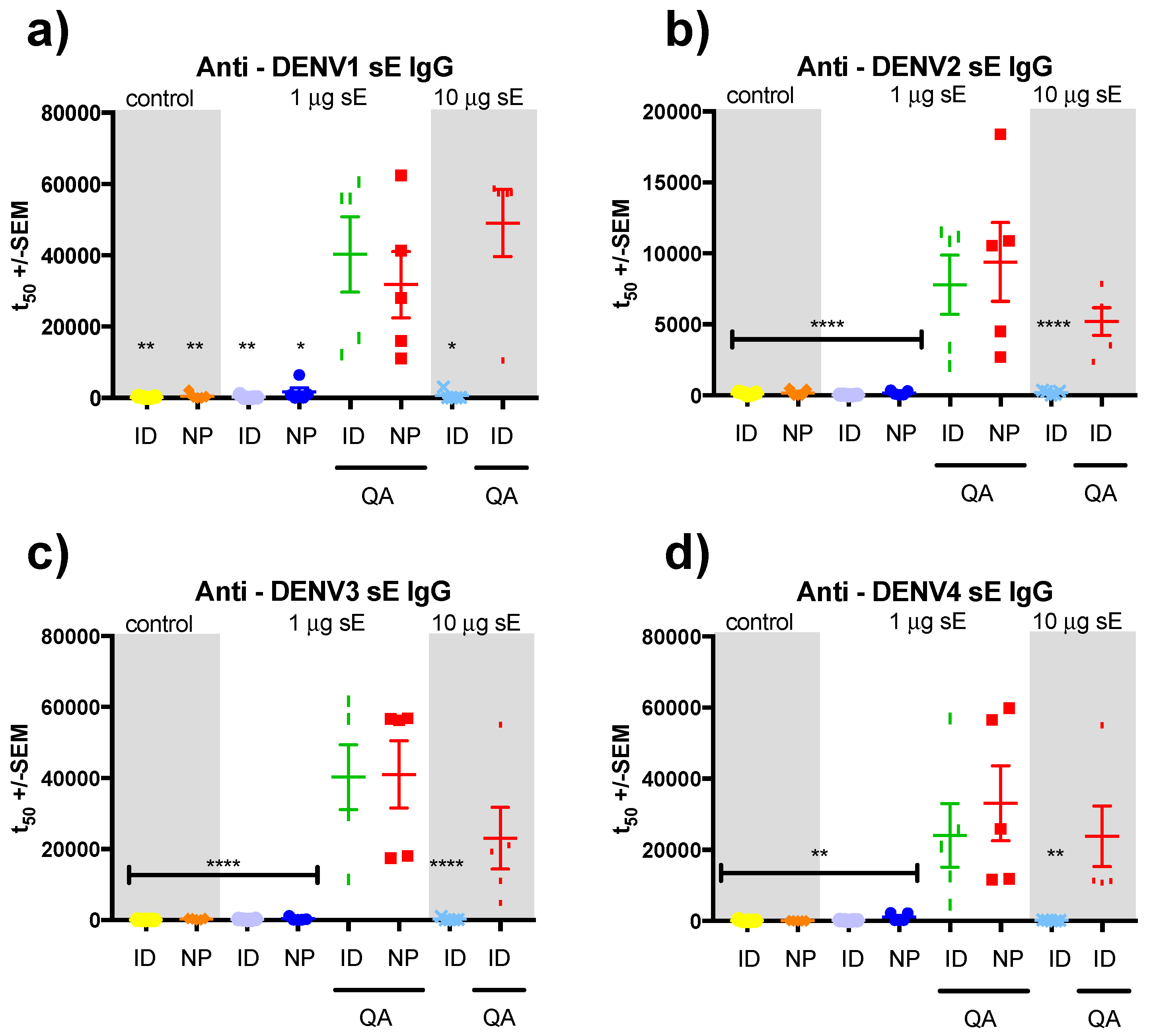Vaccines 07 00189 g002 Vaccines 07 00189 g002