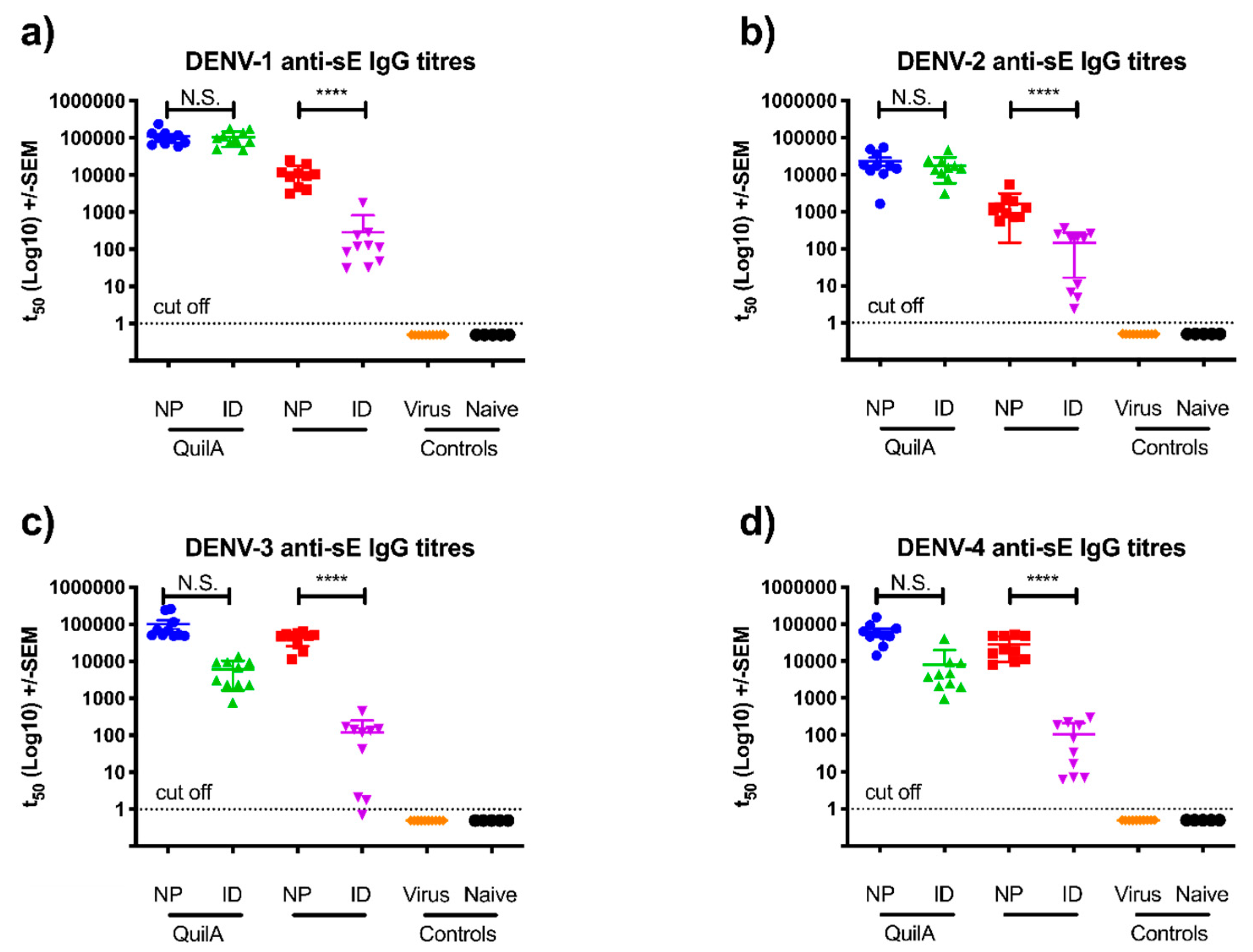 Vaccines 07 00189 g003 Vaccines 07 00189 g003