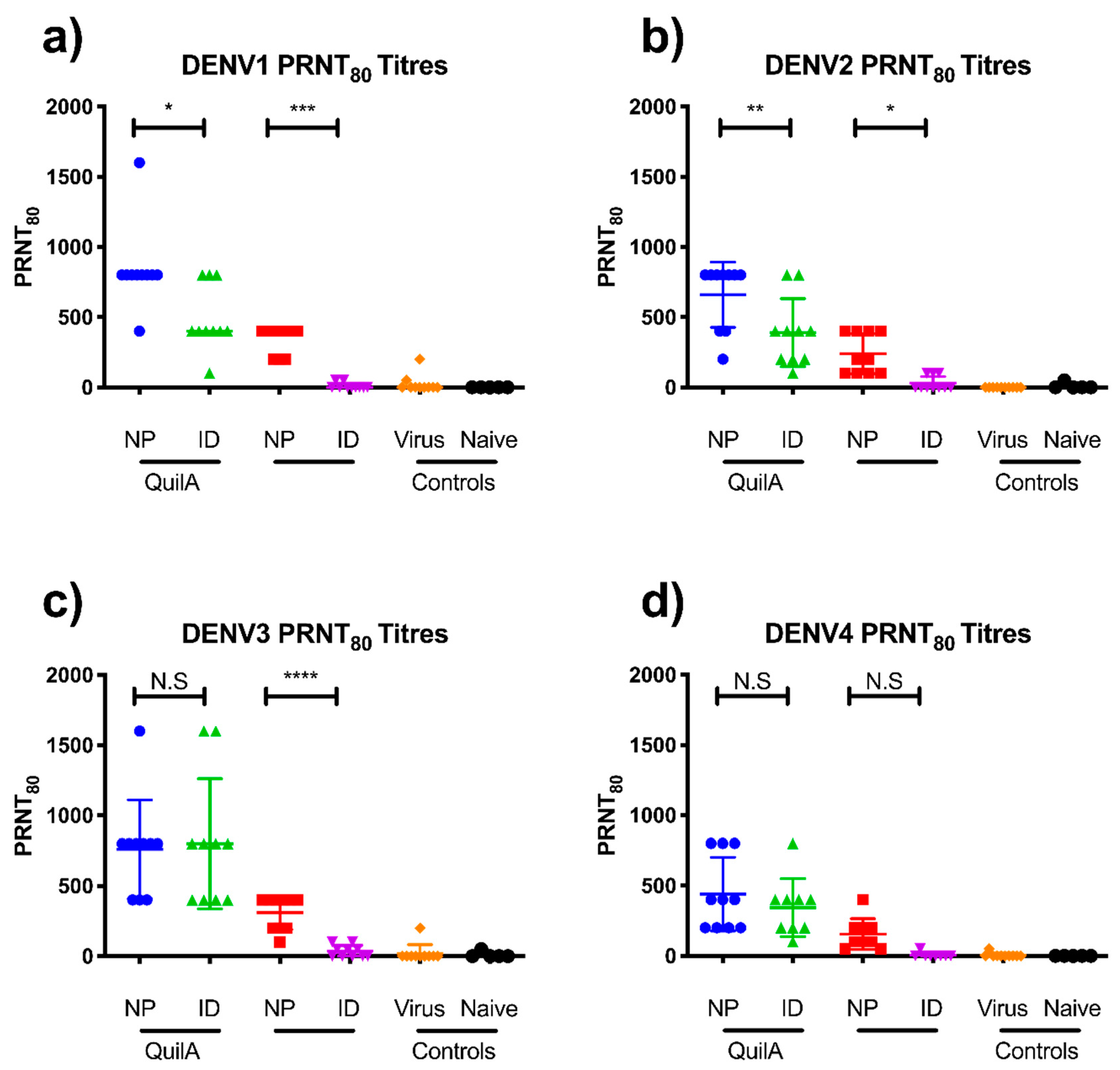 Vaccines 07 00189 g004 Vaccines 07 00189 g004