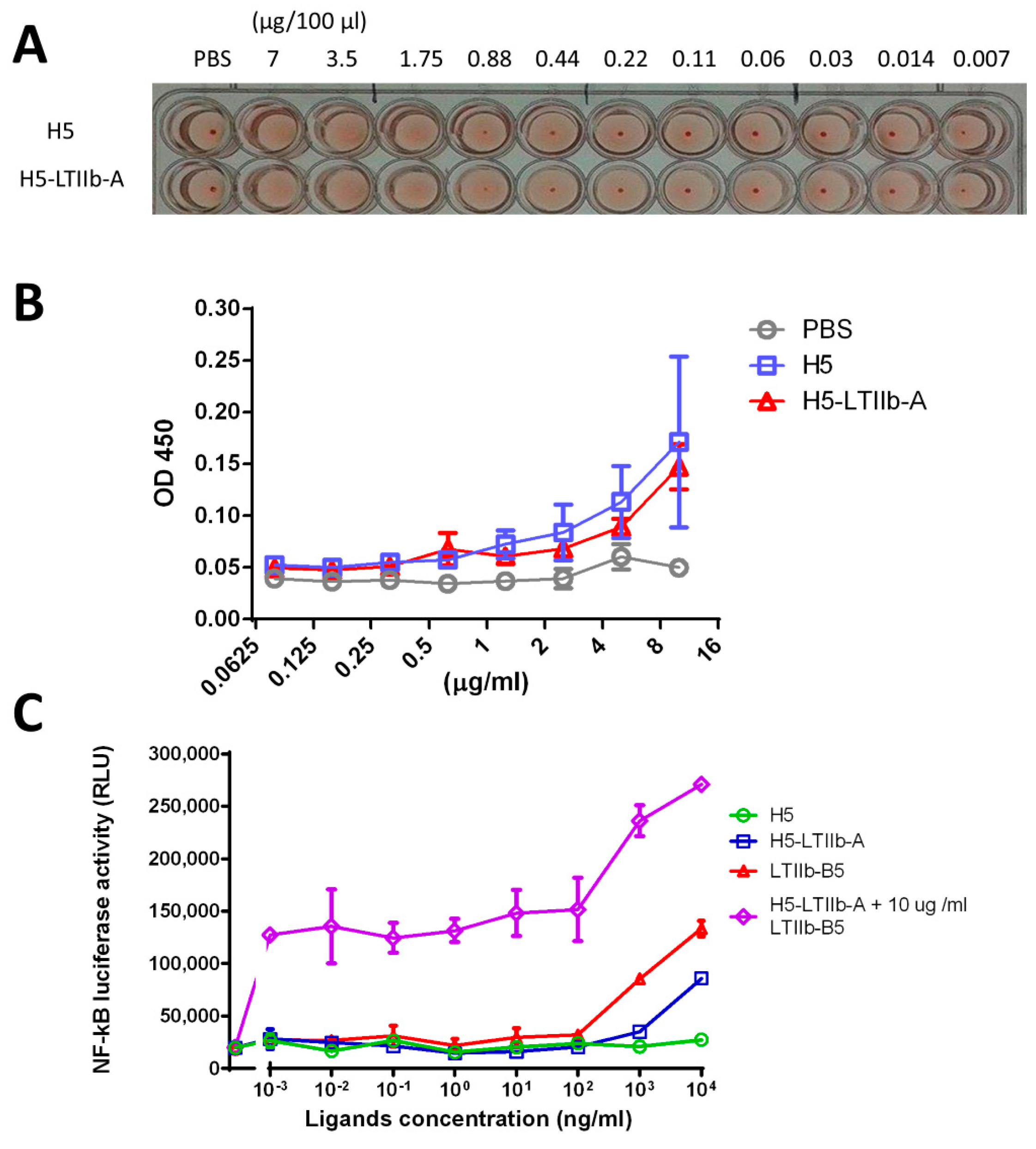 Vaccines 07 00193 g002