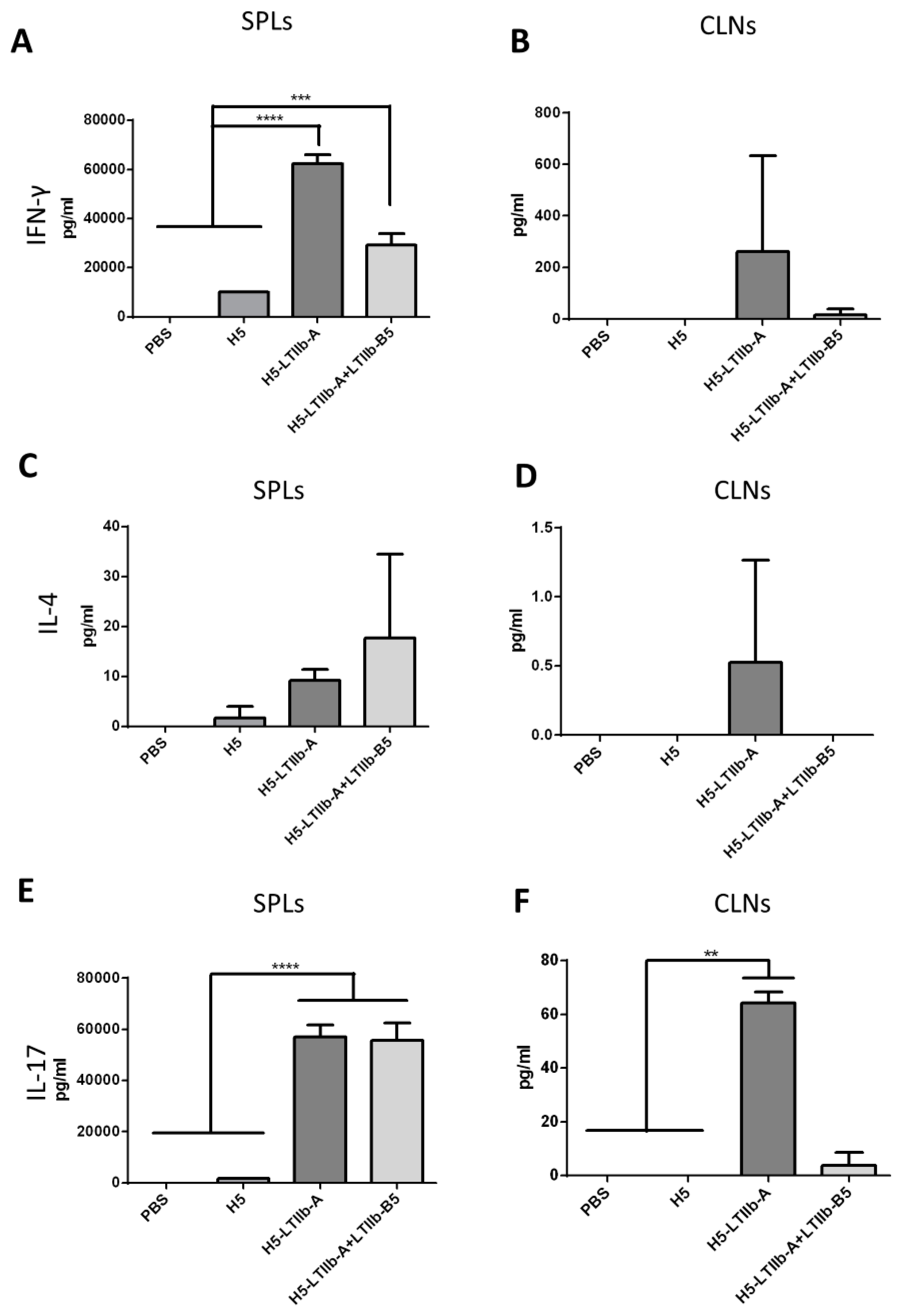 Vaccines 07 00193 g004