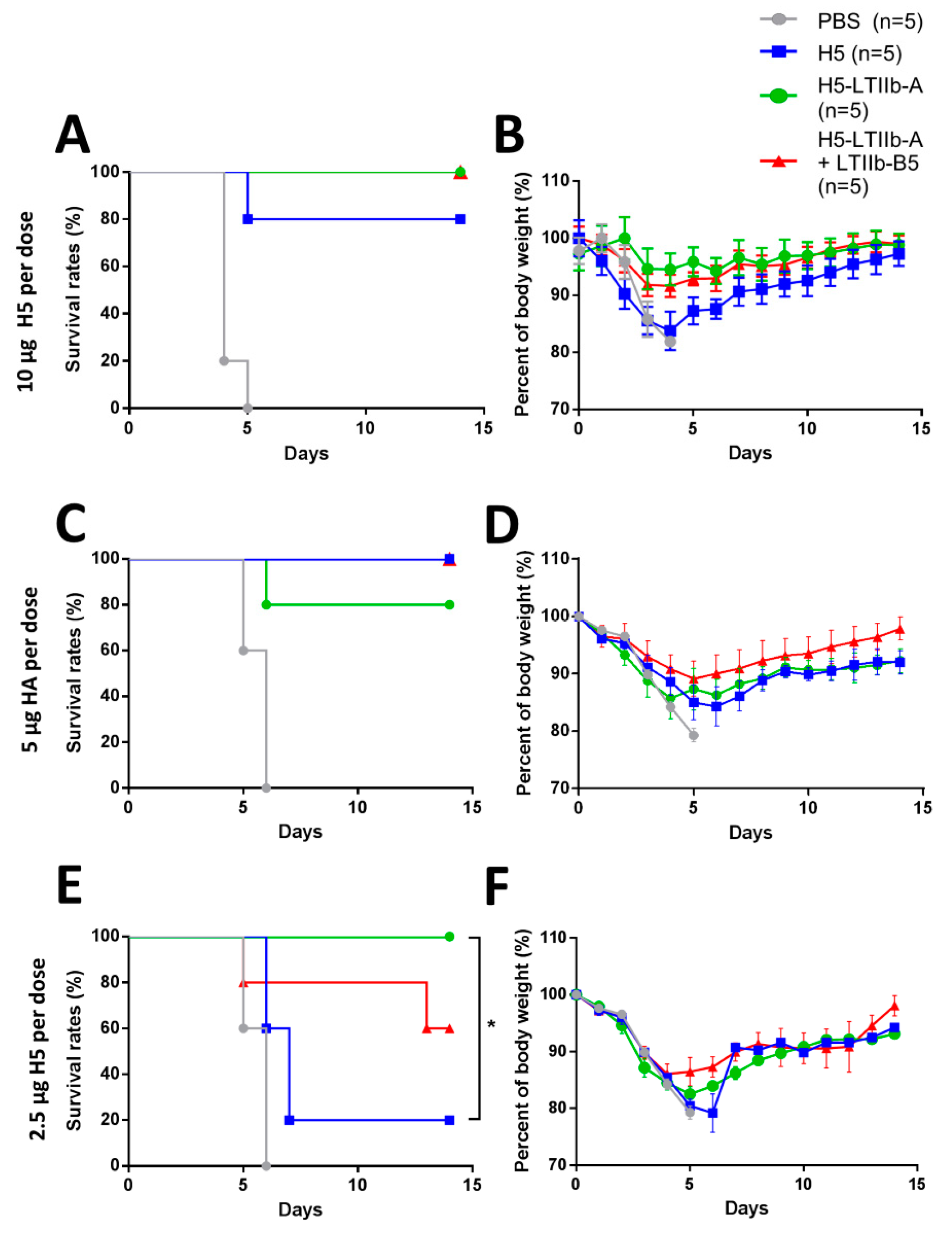 Vaccines 07 00193 g005