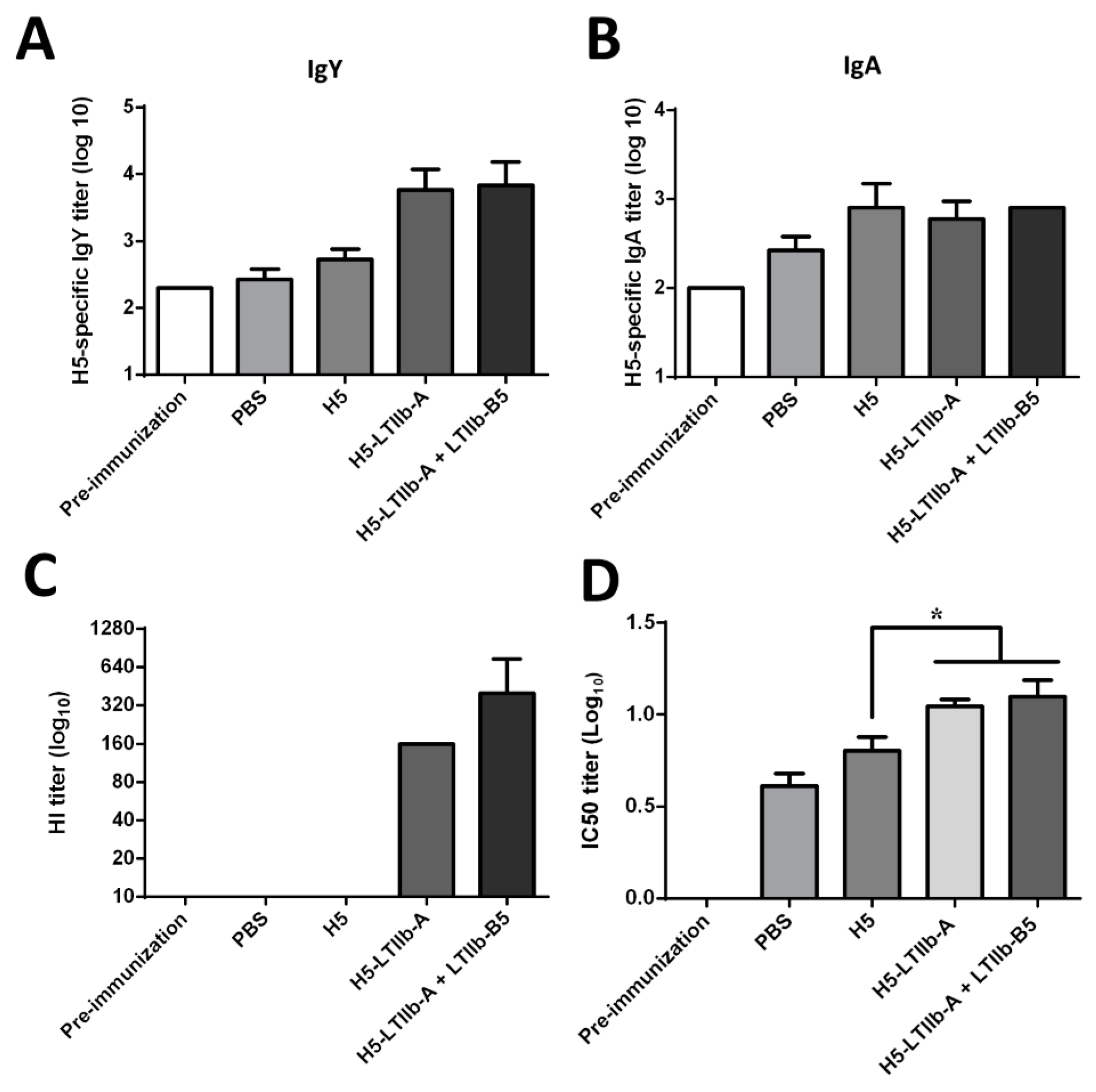 Vaccines 07 00193 g006