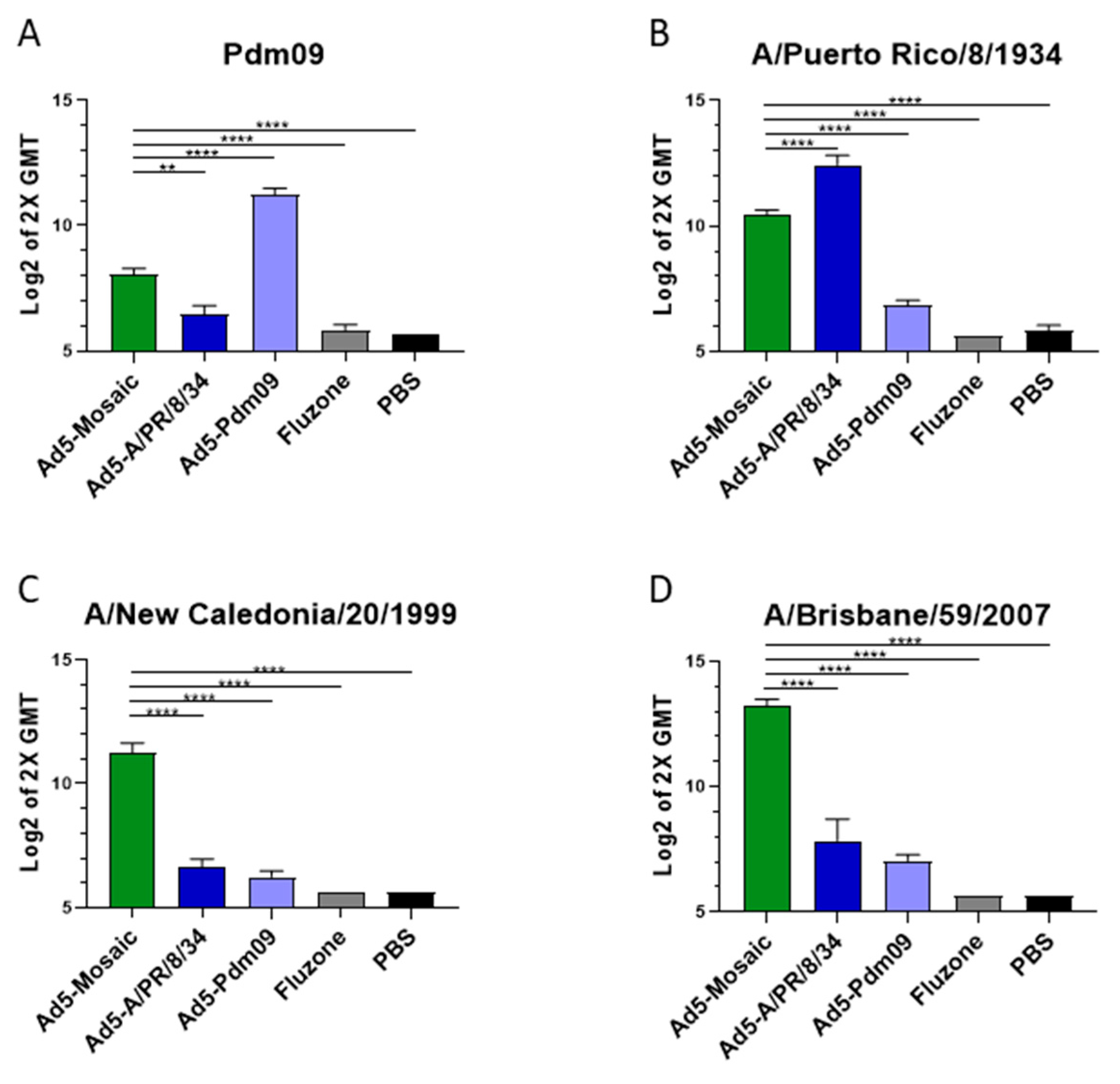 Vaccines 07 00195 g003 550