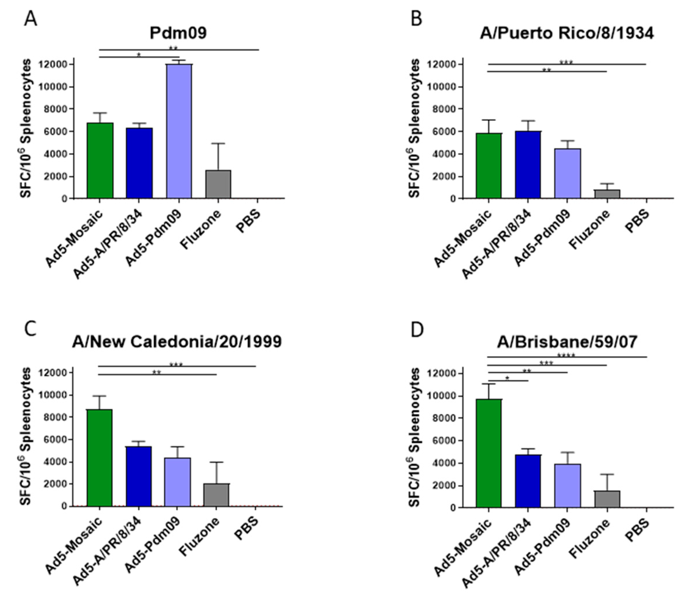 Vaccines 07 00195 g004 550