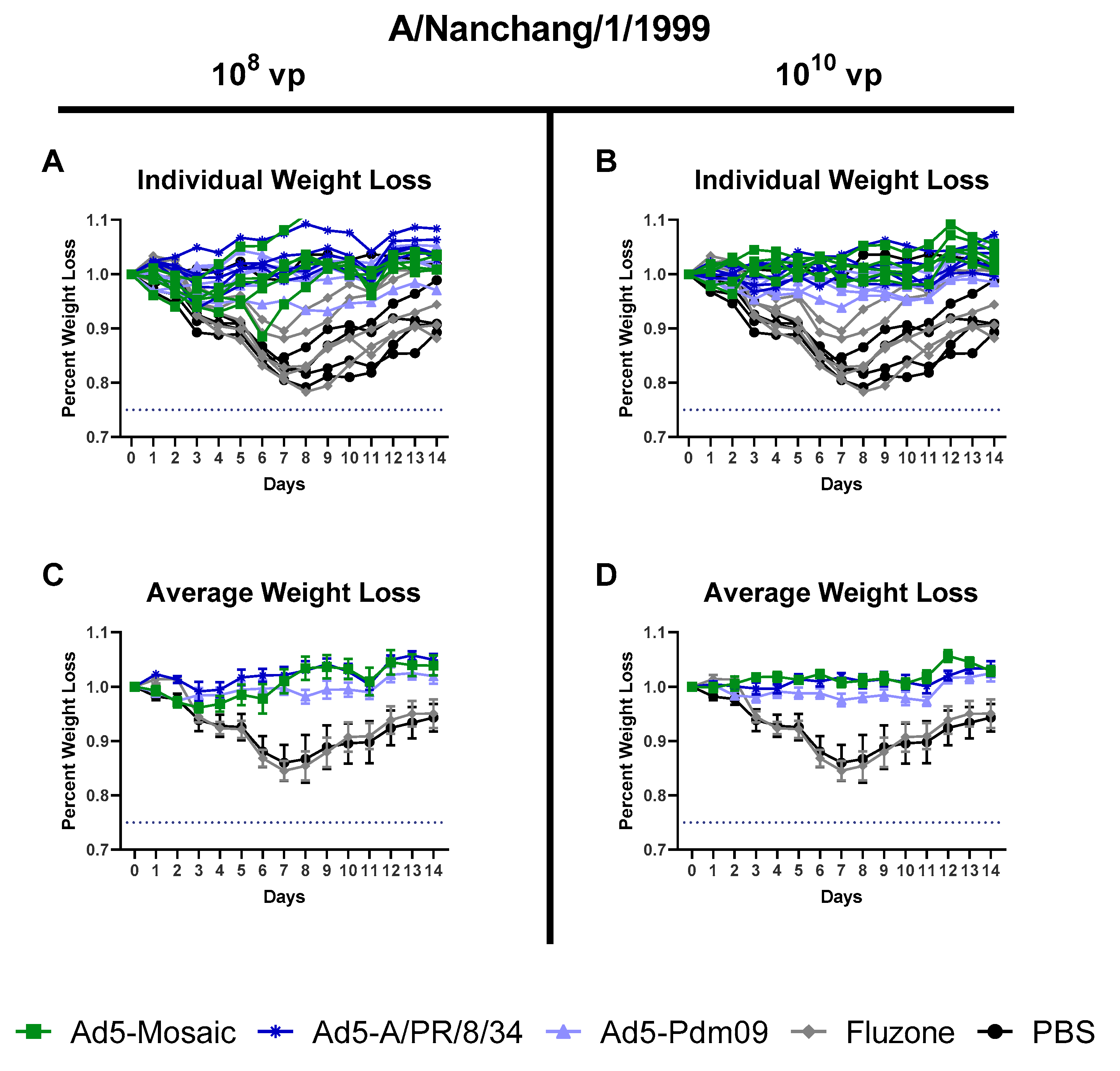 Vaccines 07 00195 g006 550