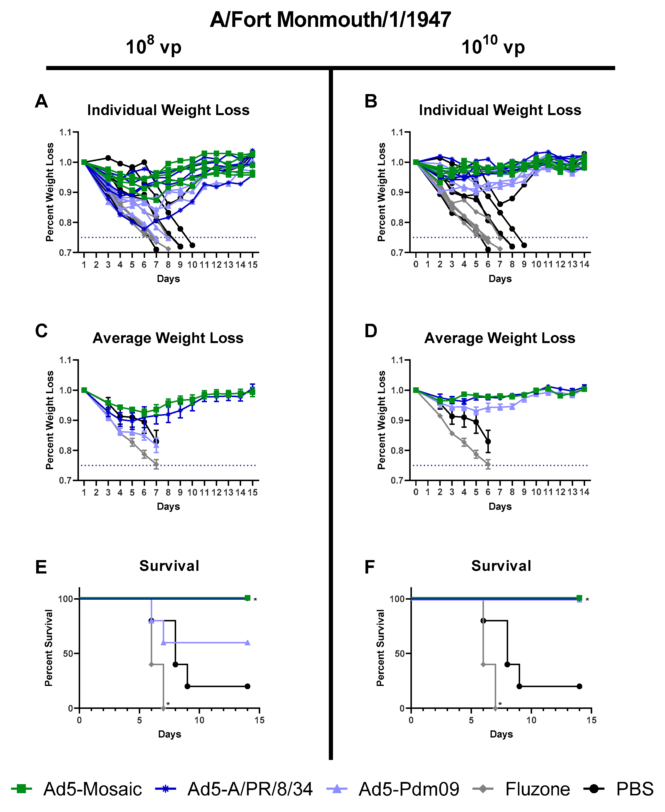 Vaccines 07 00195 g007 550