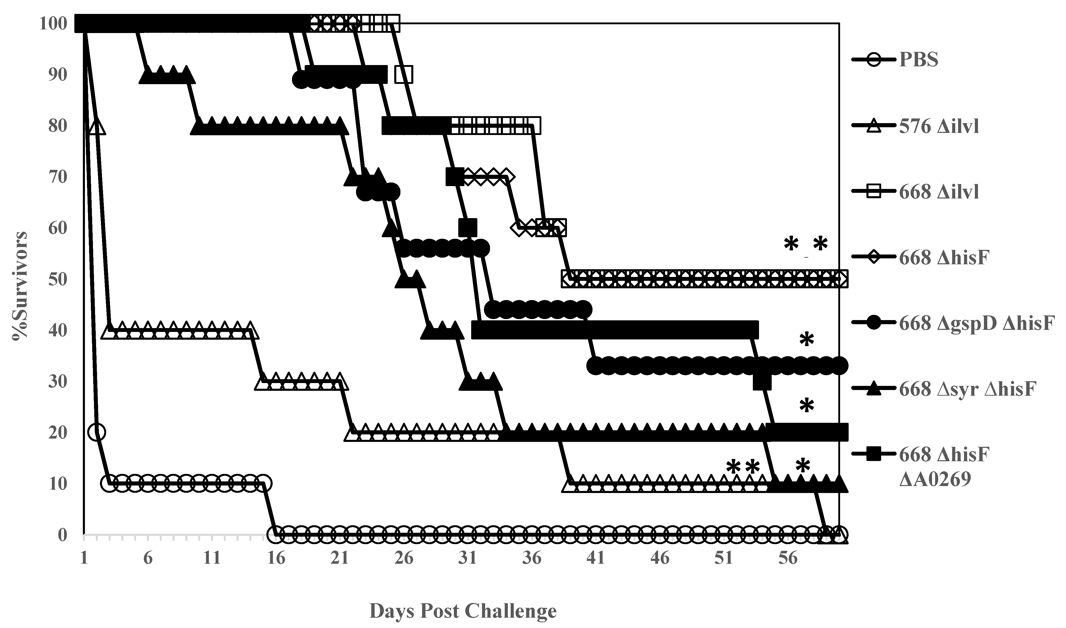 Vaccines 07 00196 g001