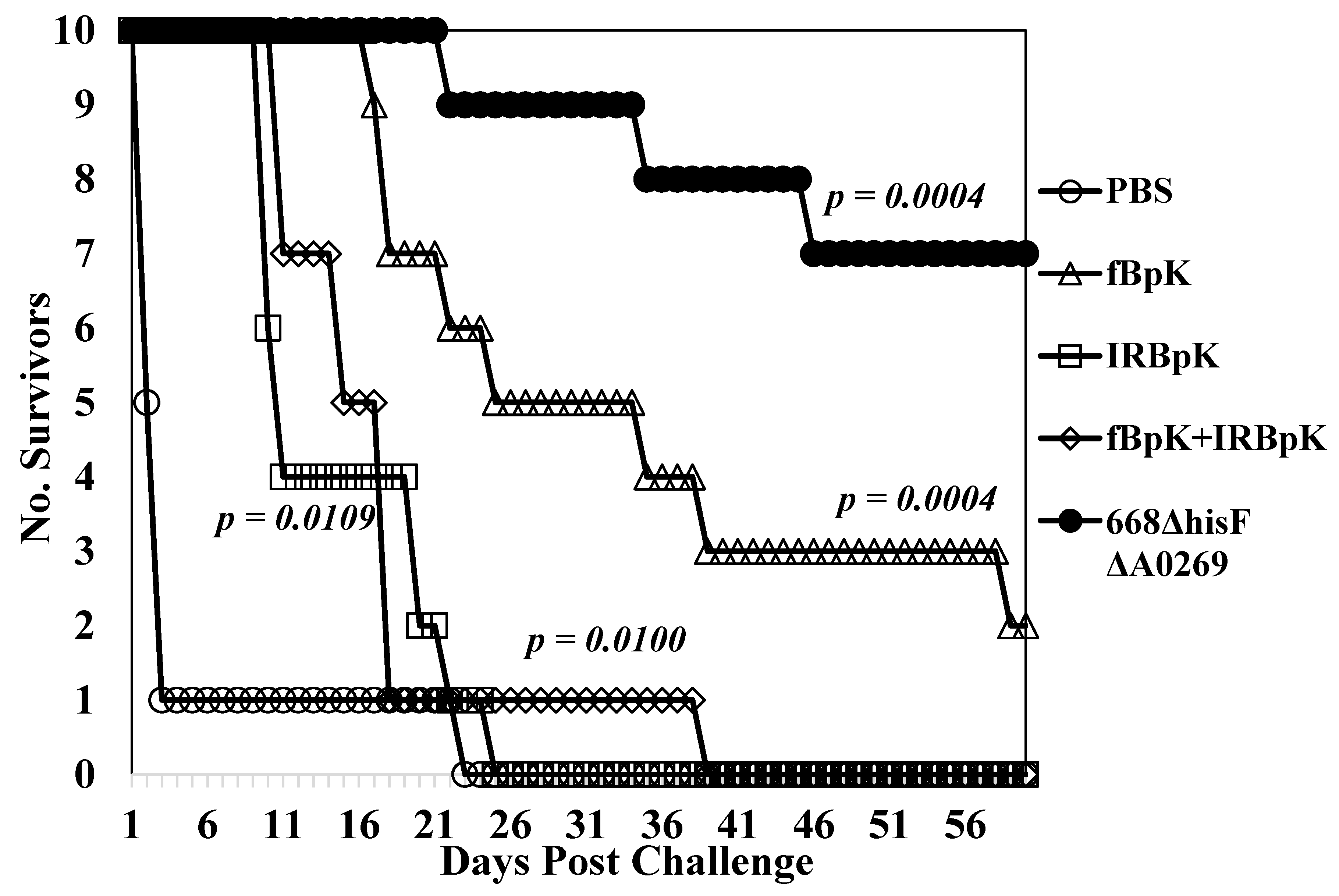 Vaccines 07 00196 g002