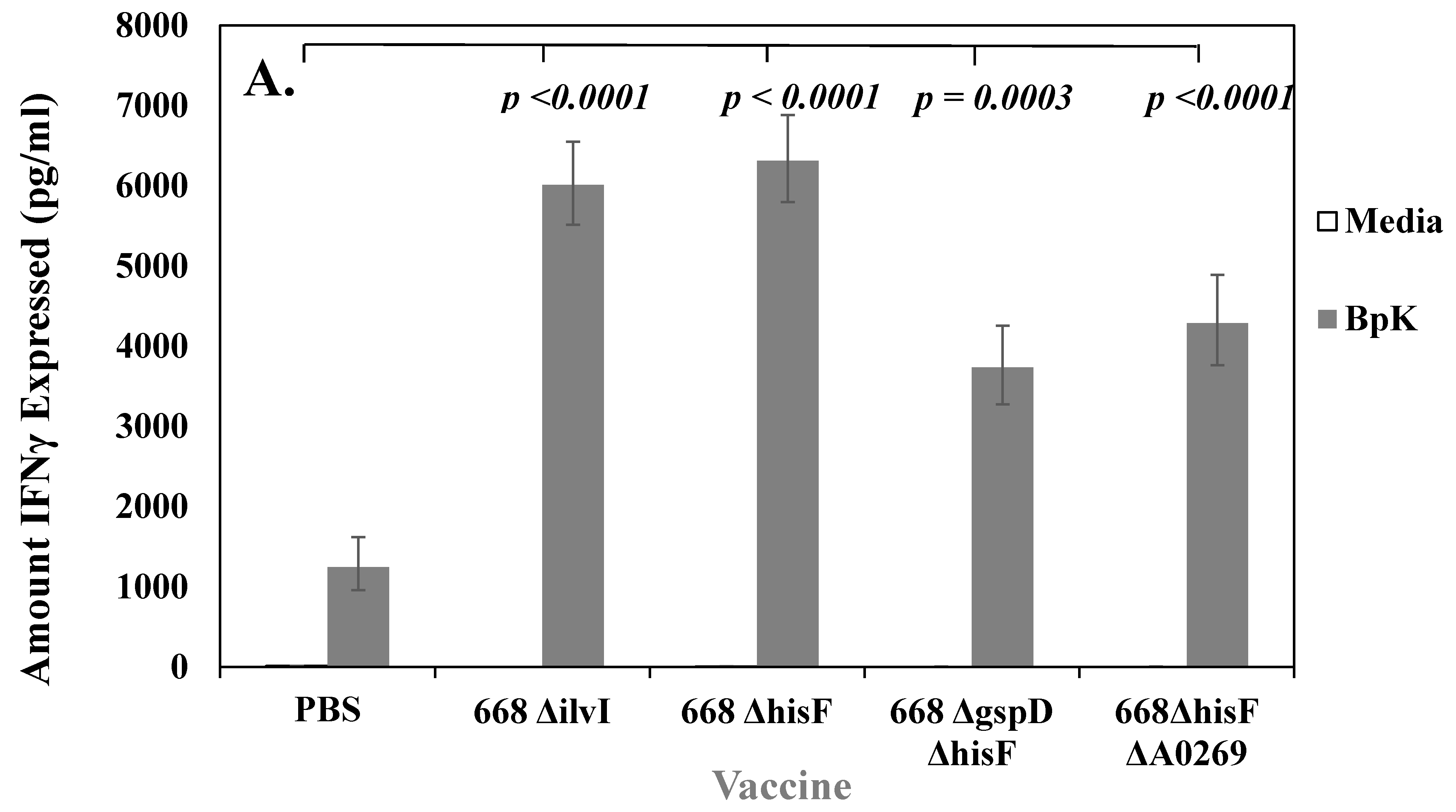 Vaccines 07 00196 g003a
