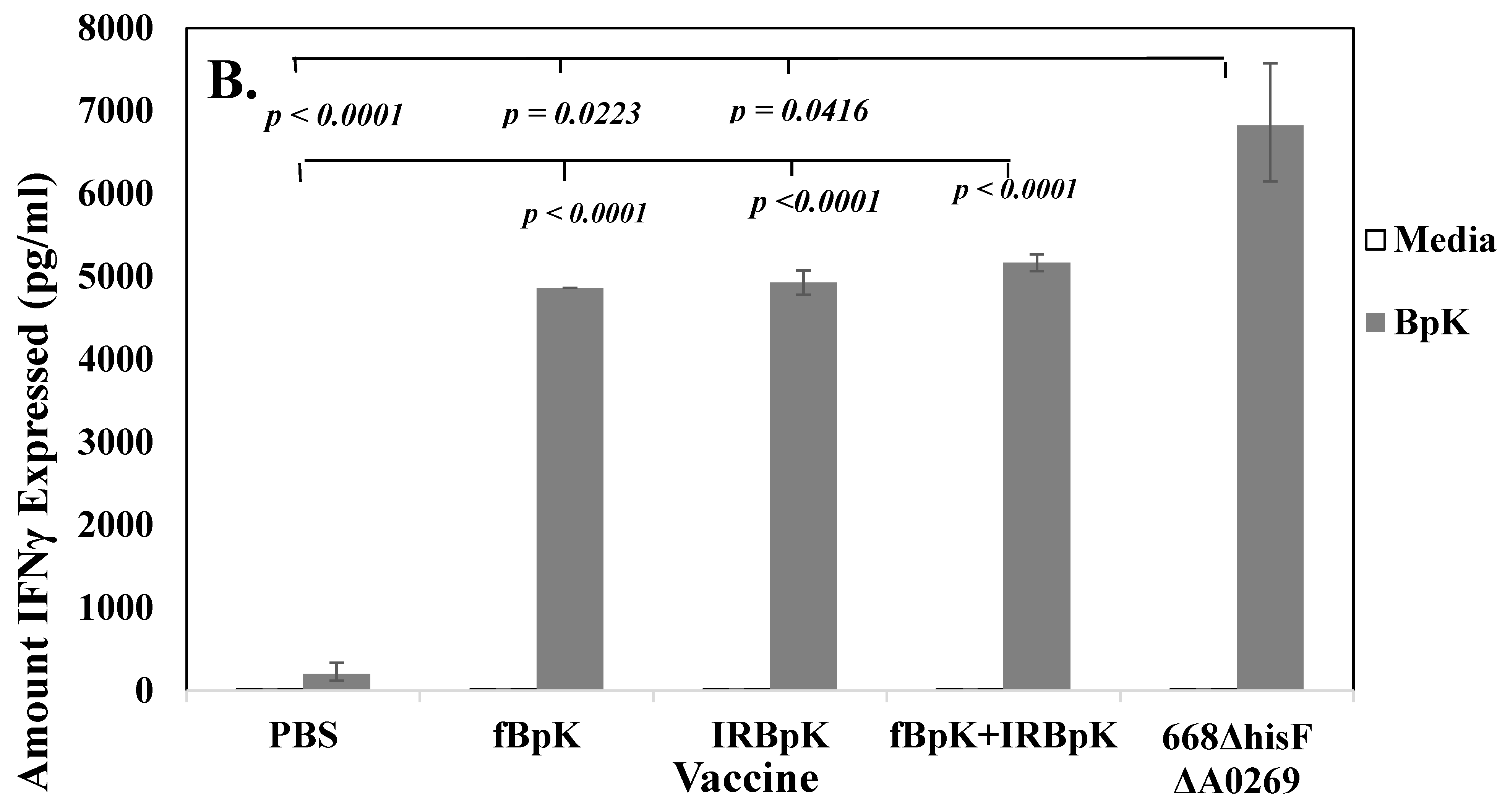 Vaccines 07 00196 g003b
