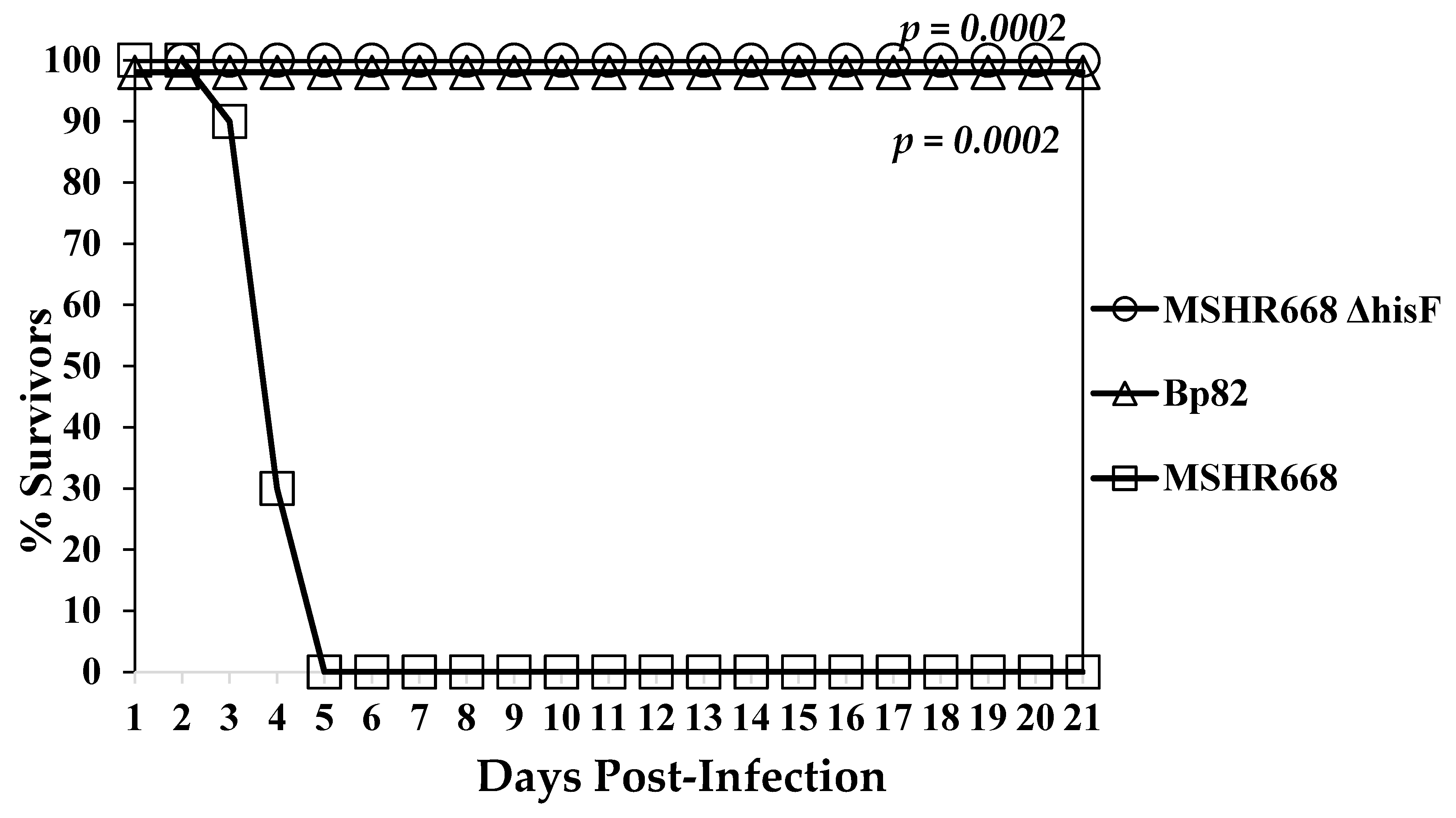 Vaccines 07 00196 g004