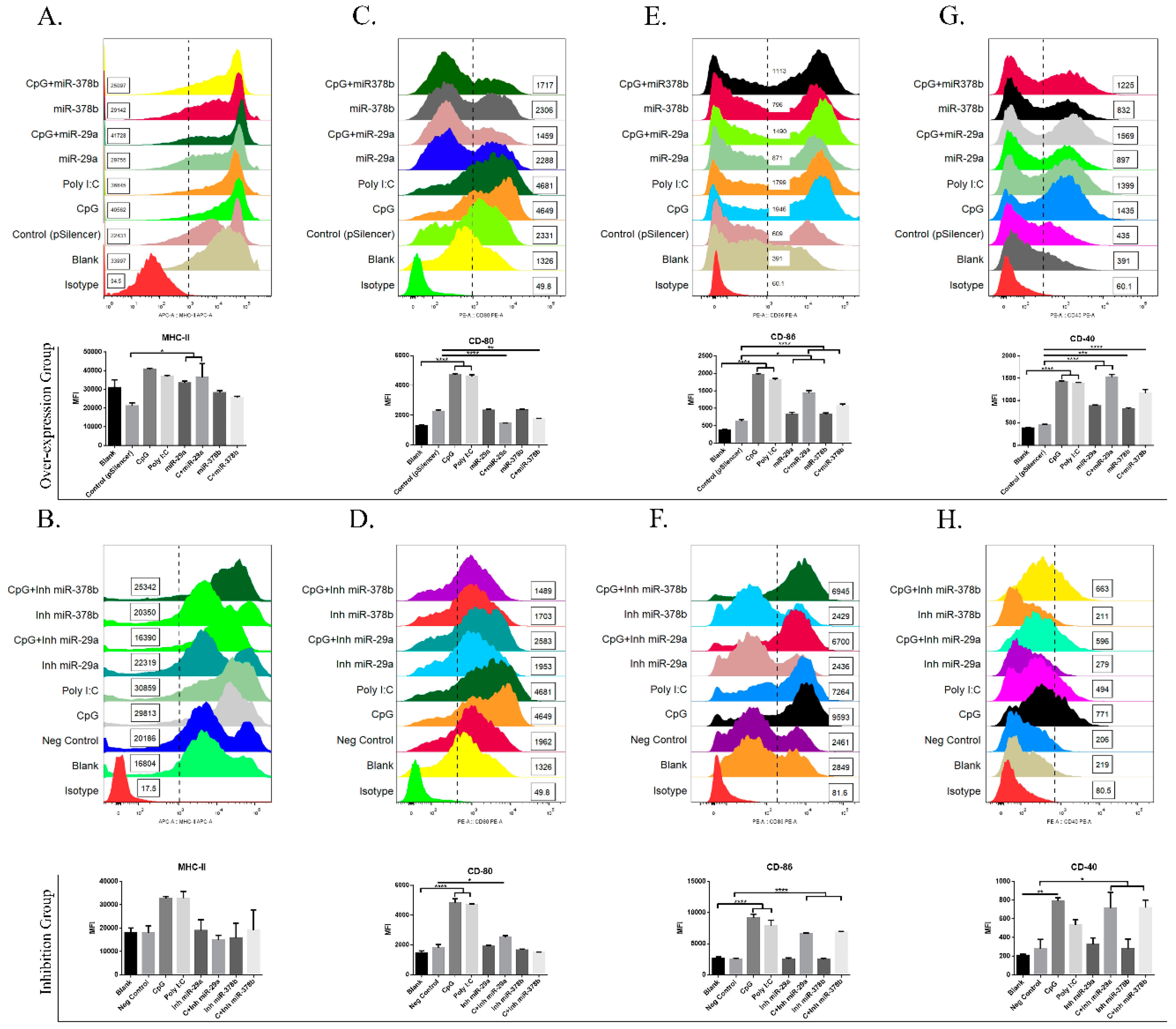 Vaccines 07 00197 g002