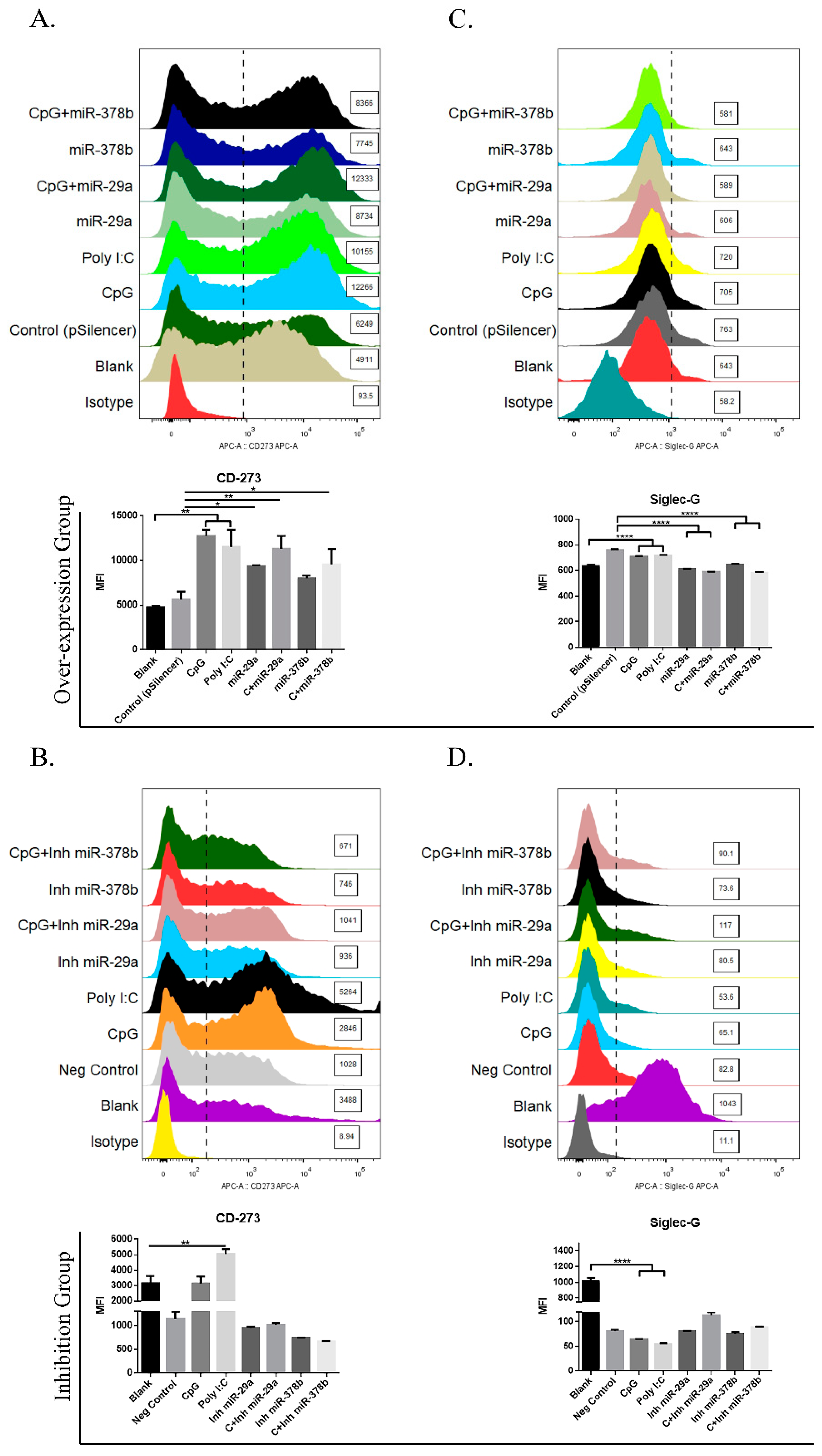 Vaccines 07 00197 g003