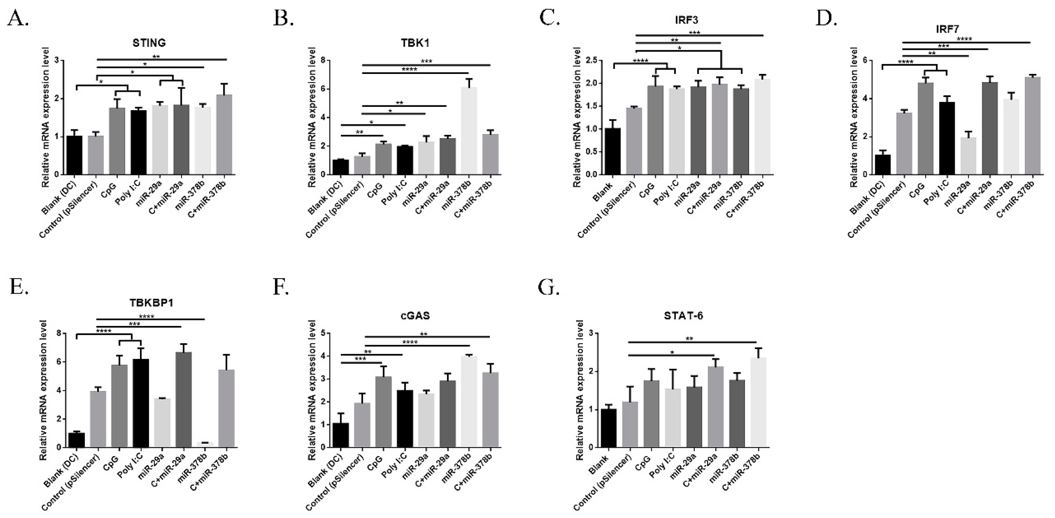 Vaccines 07 00197 g004
