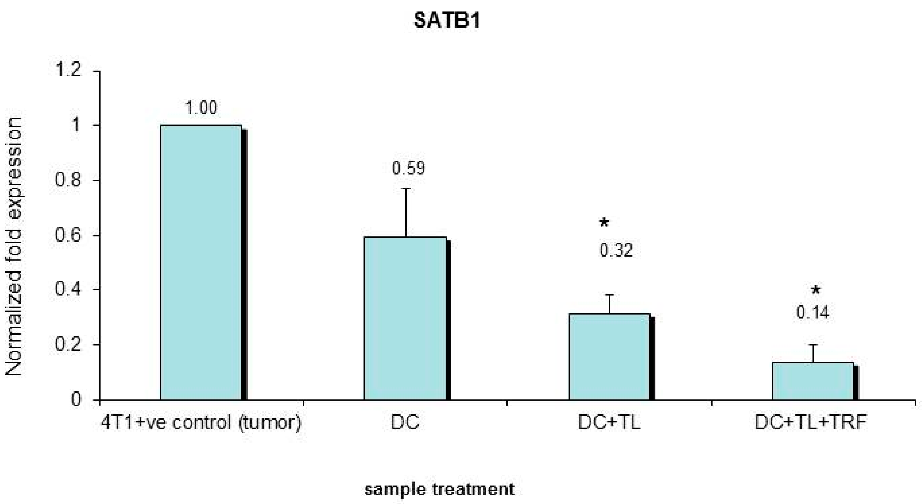 Vaccines 07 00198 g005 Vaccines 07 00198 g005