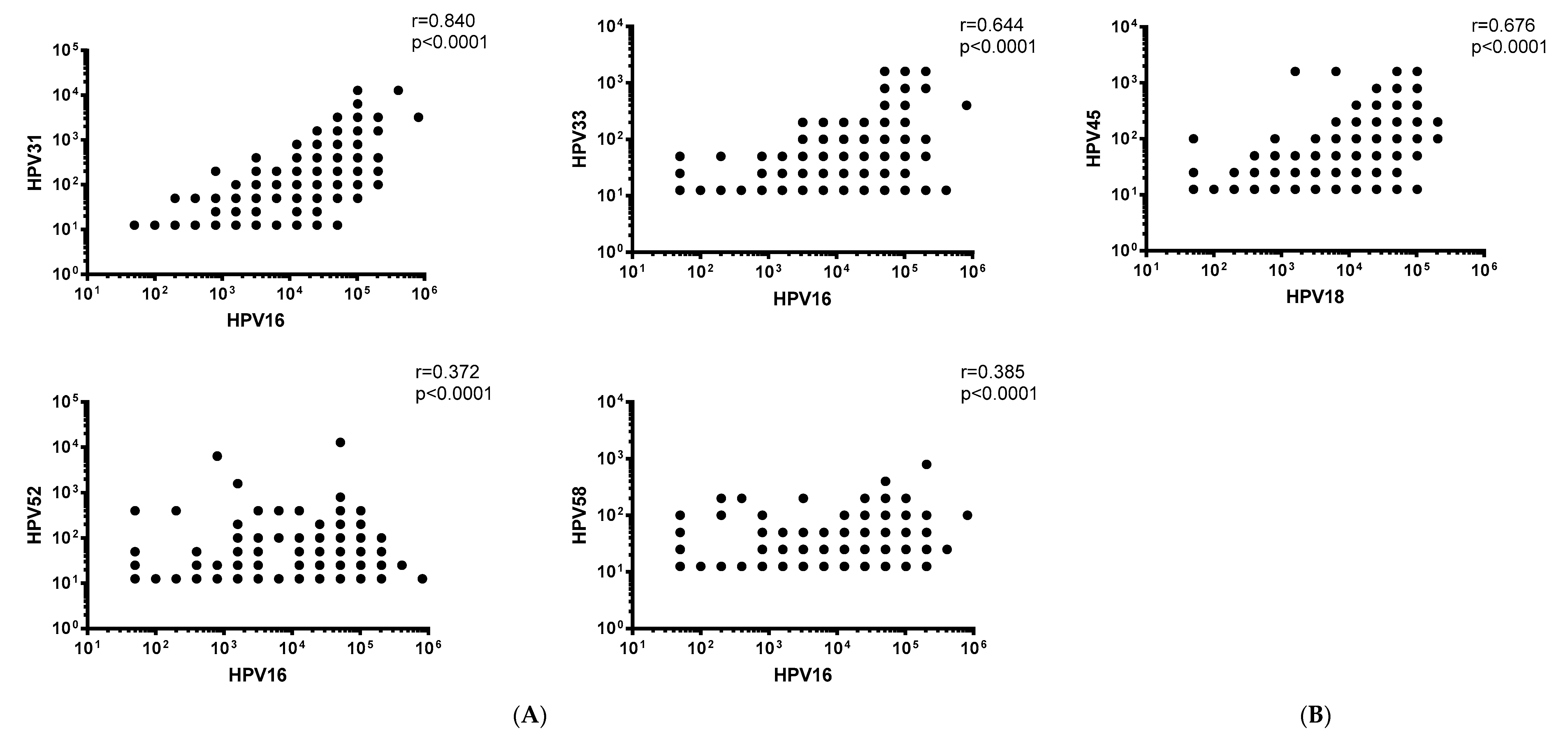 Vaccines 07 00200 g003 Vaccines 07 00200 g003