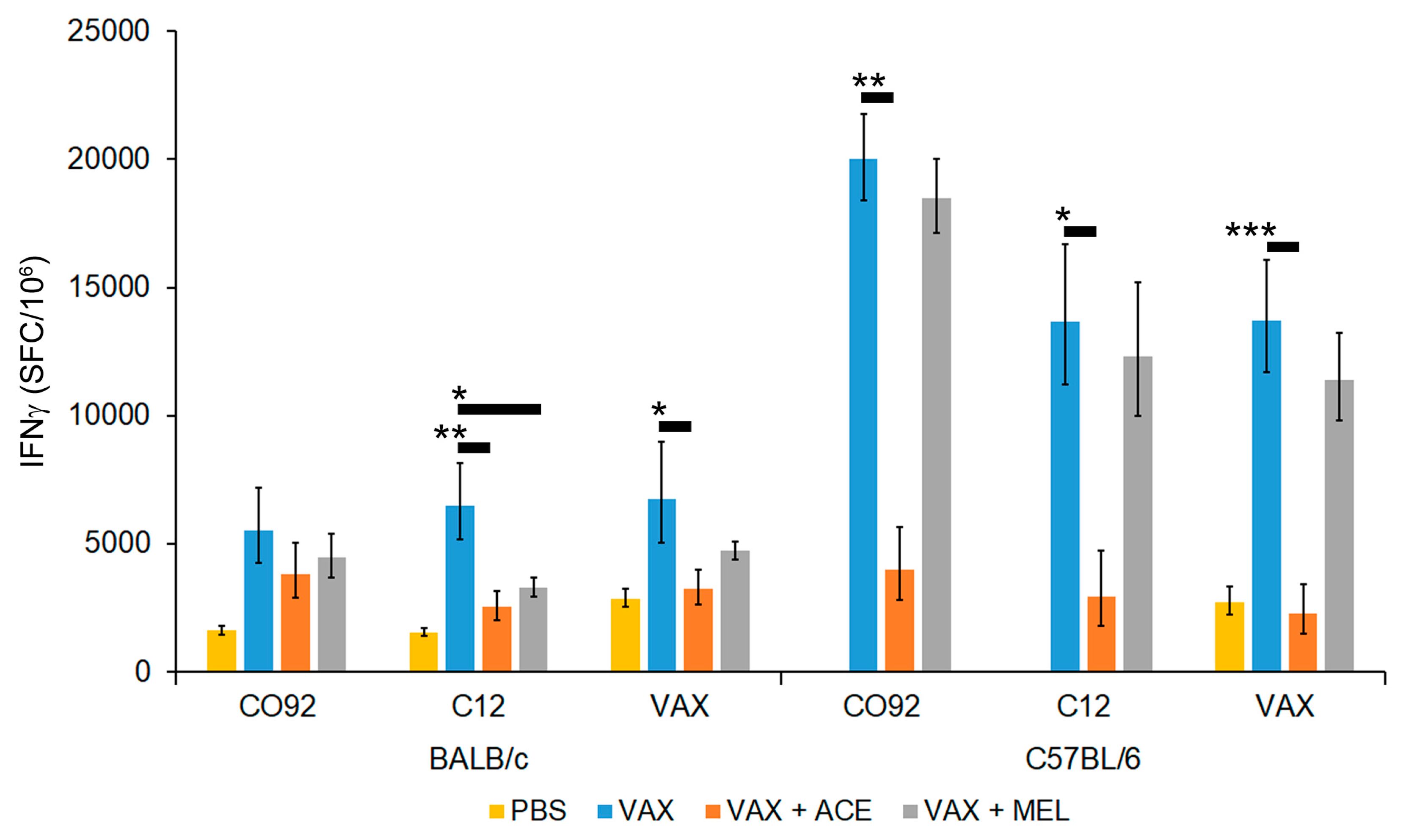 Vaccines 07 00205 g004