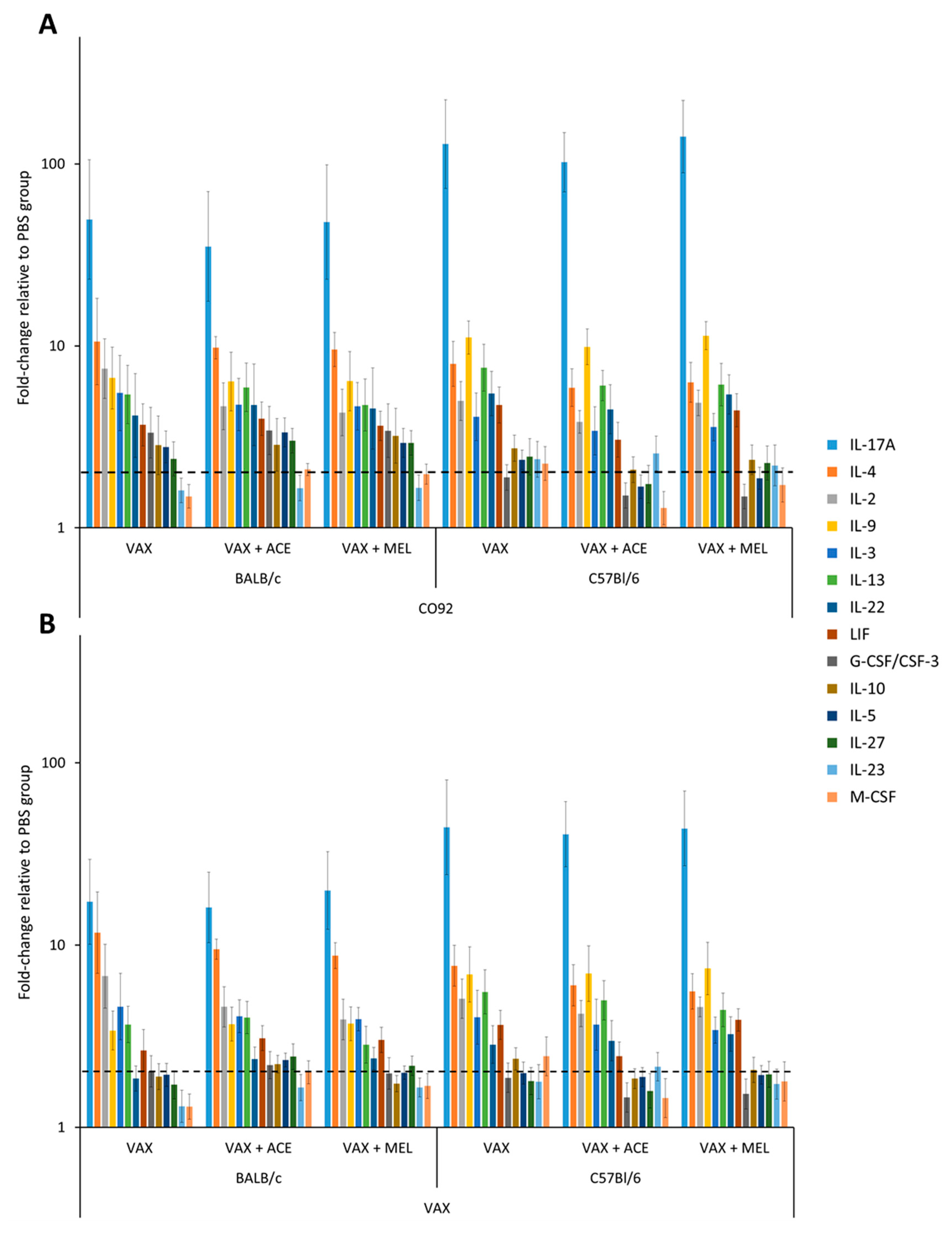 Vaccines 07 00205 g005