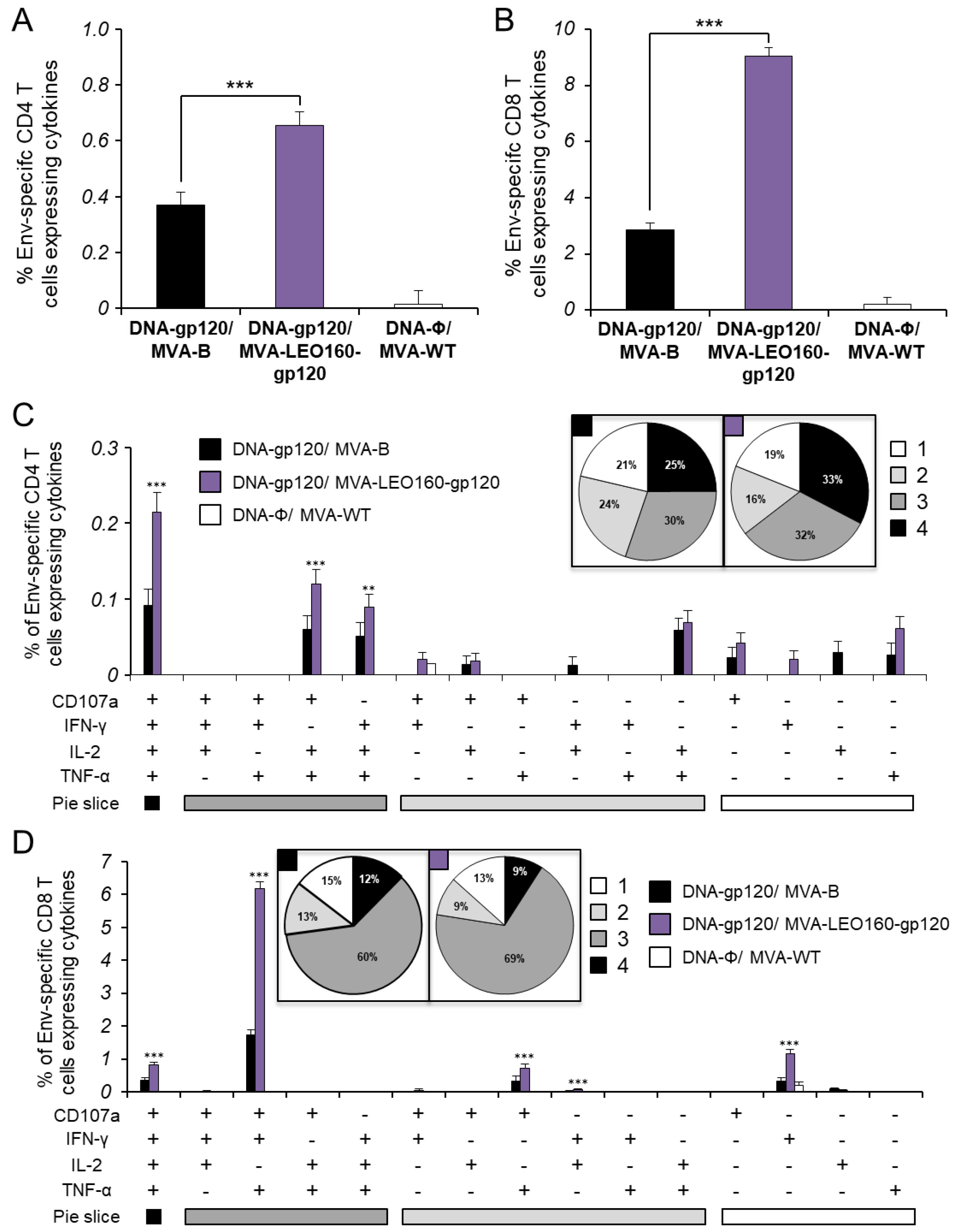 Vaccines 07 00208 g004 Vaccines 07 00208 g004