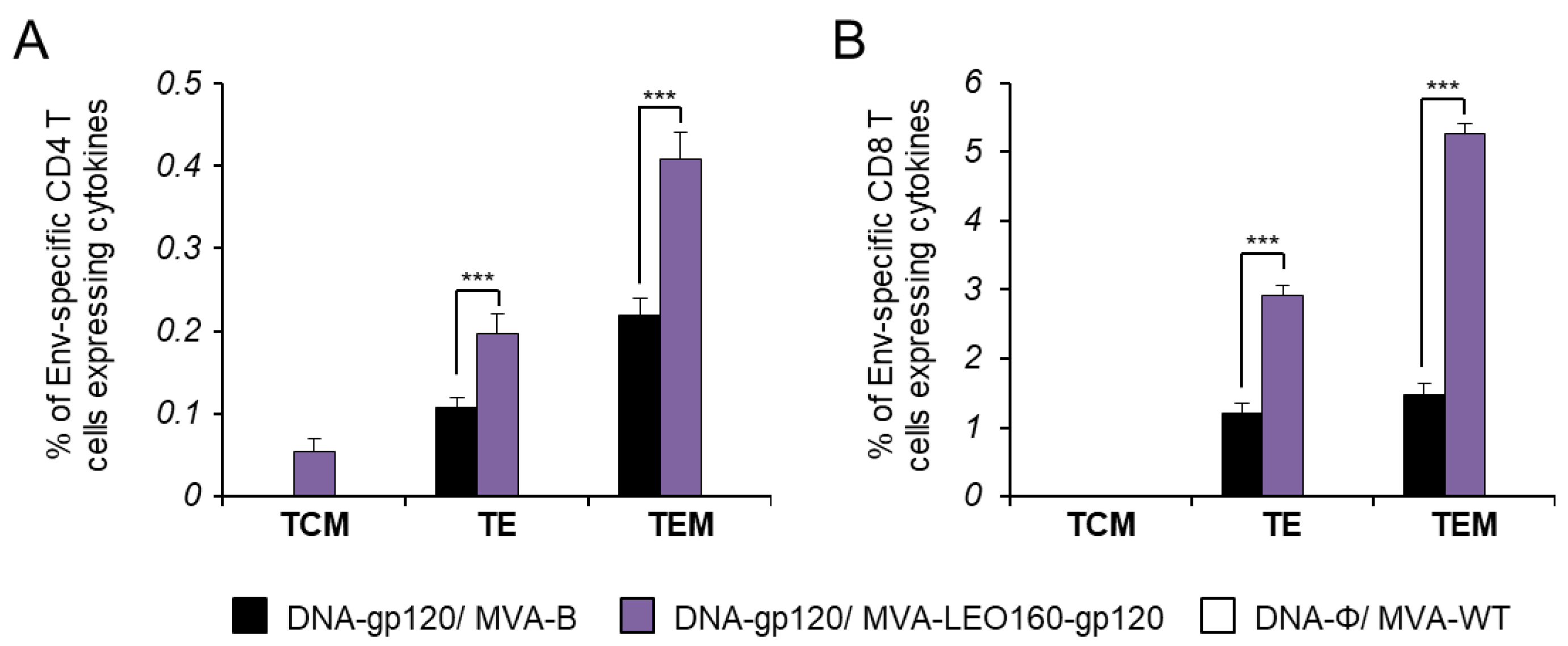 Vaccines 07 00208 g005 Vaccines 07 00208 g005