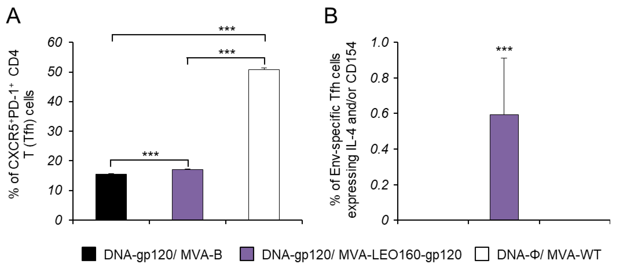 Vaccines 07 00208 g006 Vaccines 07 00208 g006