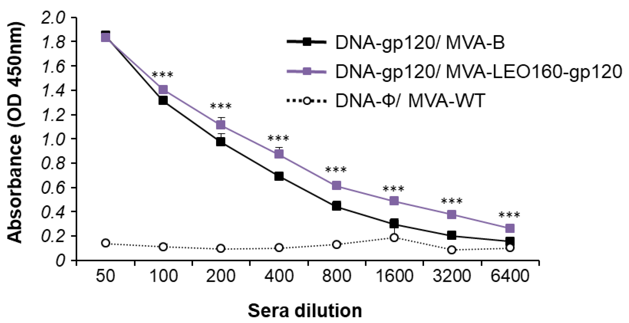 Vaccines 07 00208 g007 Vaccines 07 00208 g007