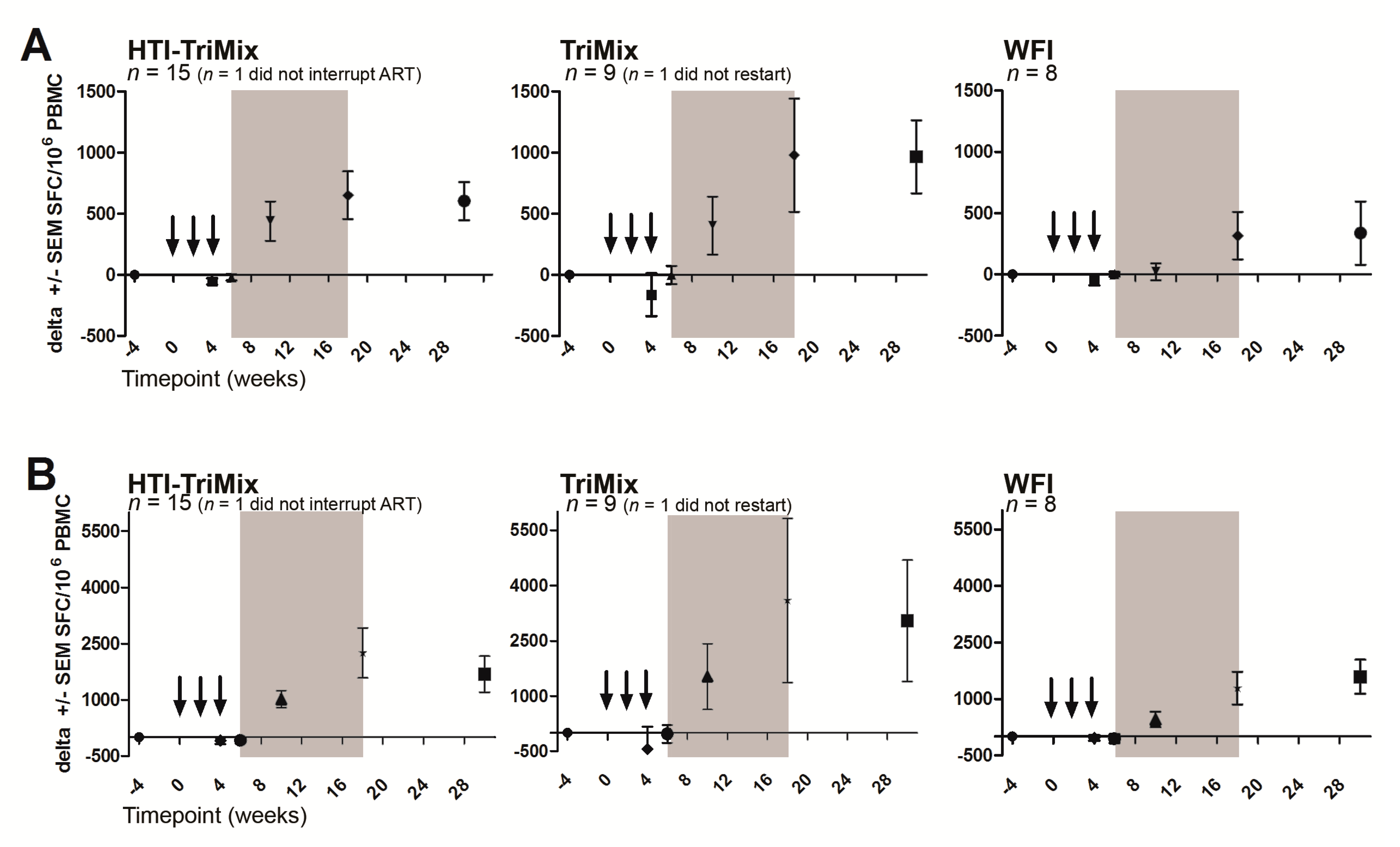 Vaccines 07 00209 g002 Vaccines 07 00209 g002
