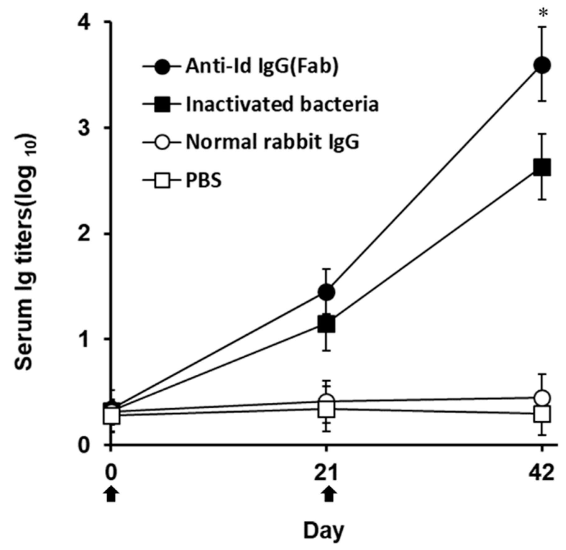 Vaccines 07 00210 g004 Vaccines 07 00210 g004