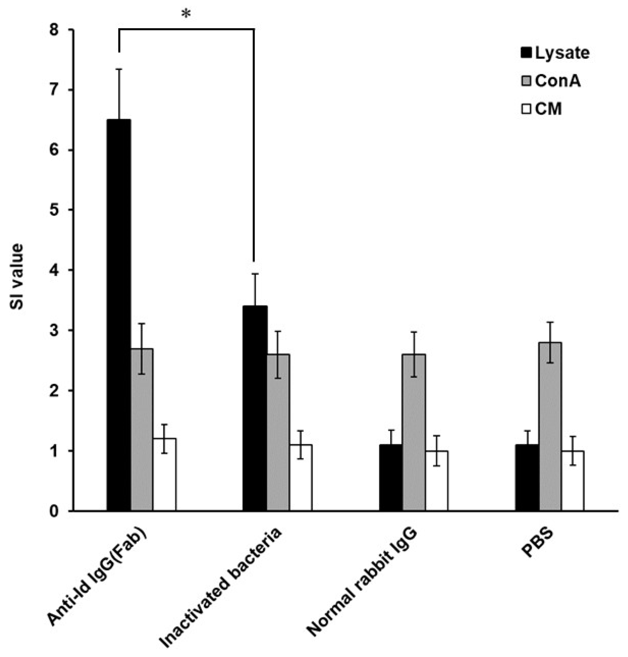 Vaccines 07 00210 g005 Vaccines 07 00210 g005