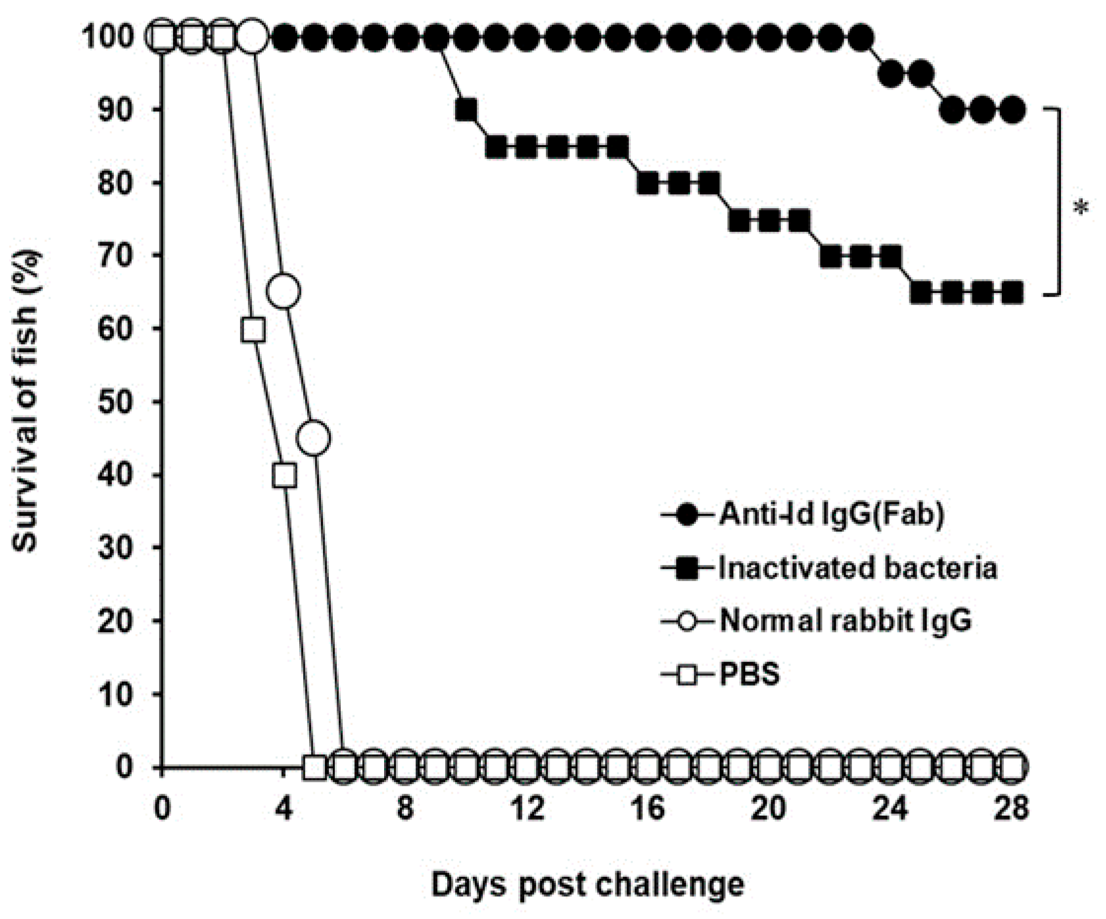 Vaccines 07 00210 g006 Vaccines 07 00210 g006