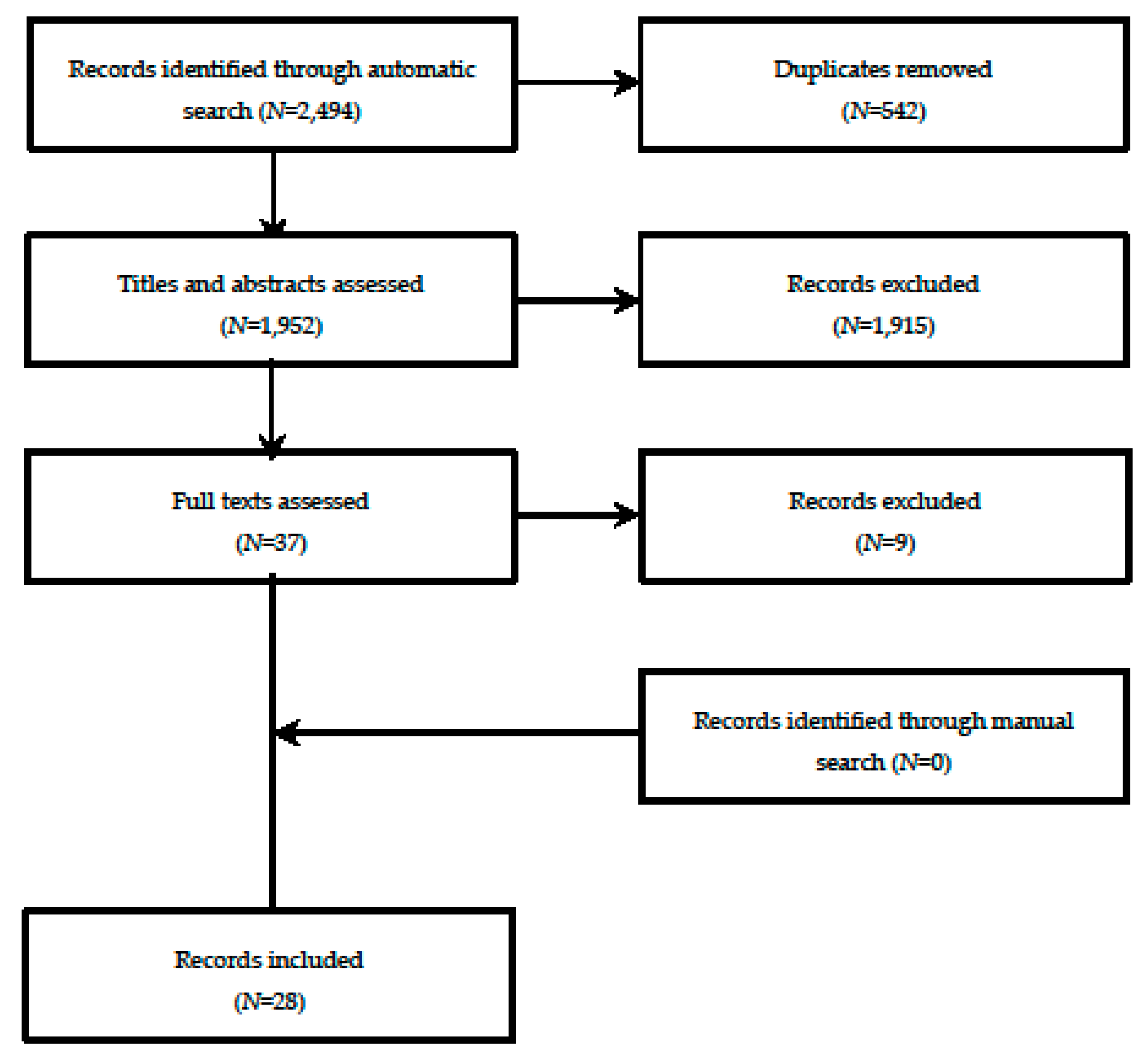 Vaccines 07 00215 g001 Vaccines 07 00215 g001