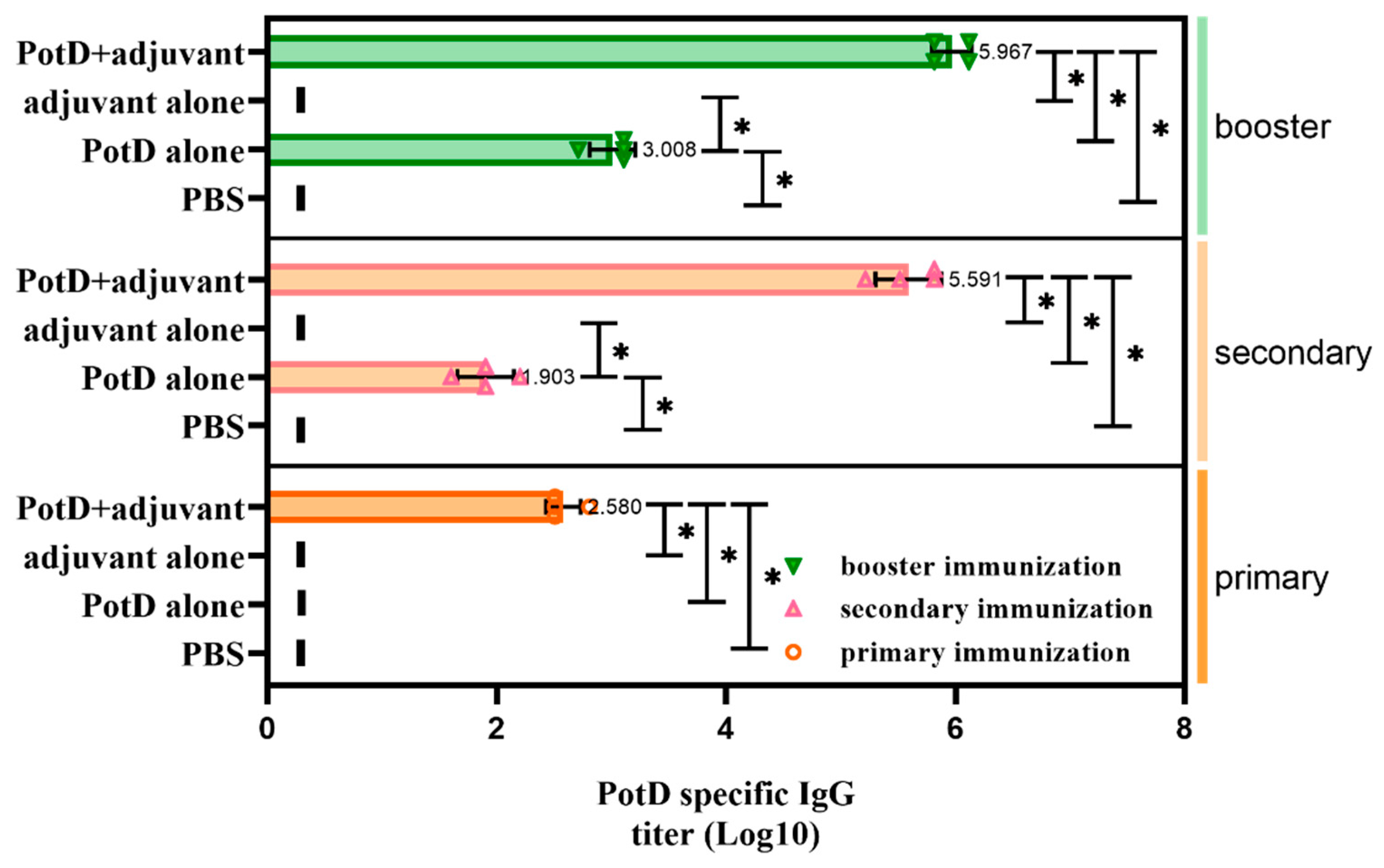 Vaccines 07 00216 g002