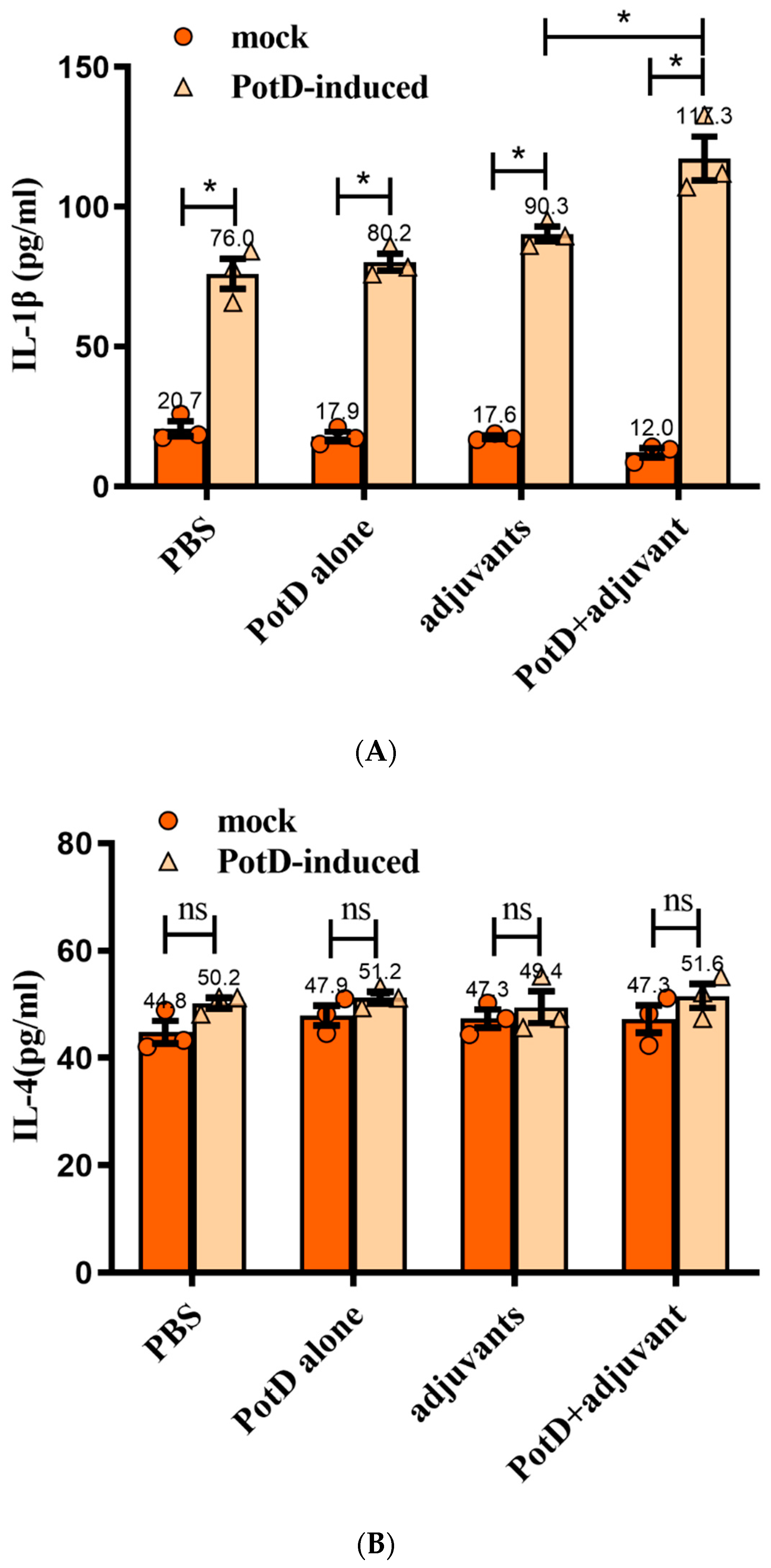 Vaccines 07 00216 g005a