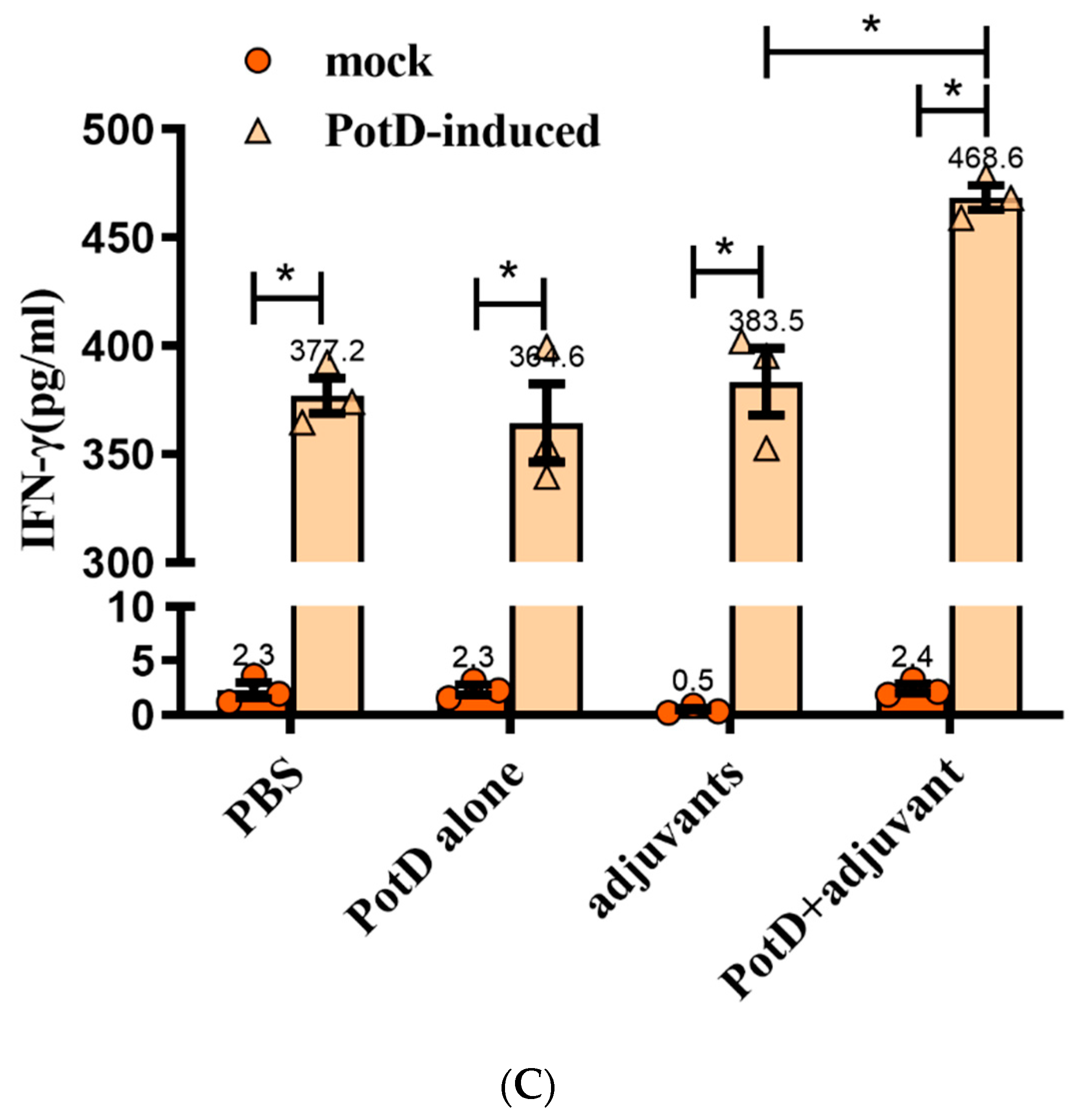 Vaccines 07 00216 g005b
