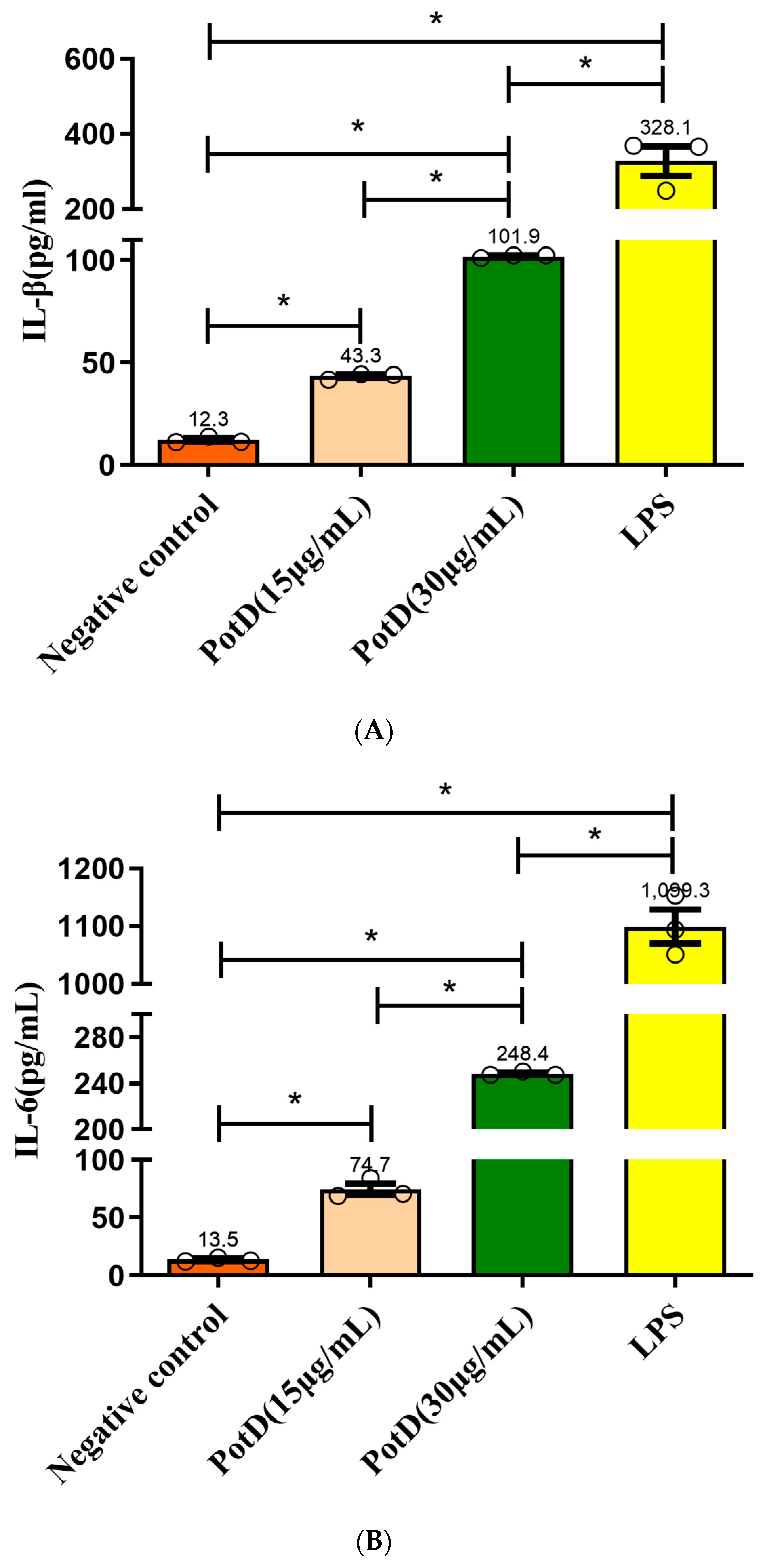 Vaccines 07 00216 g009a