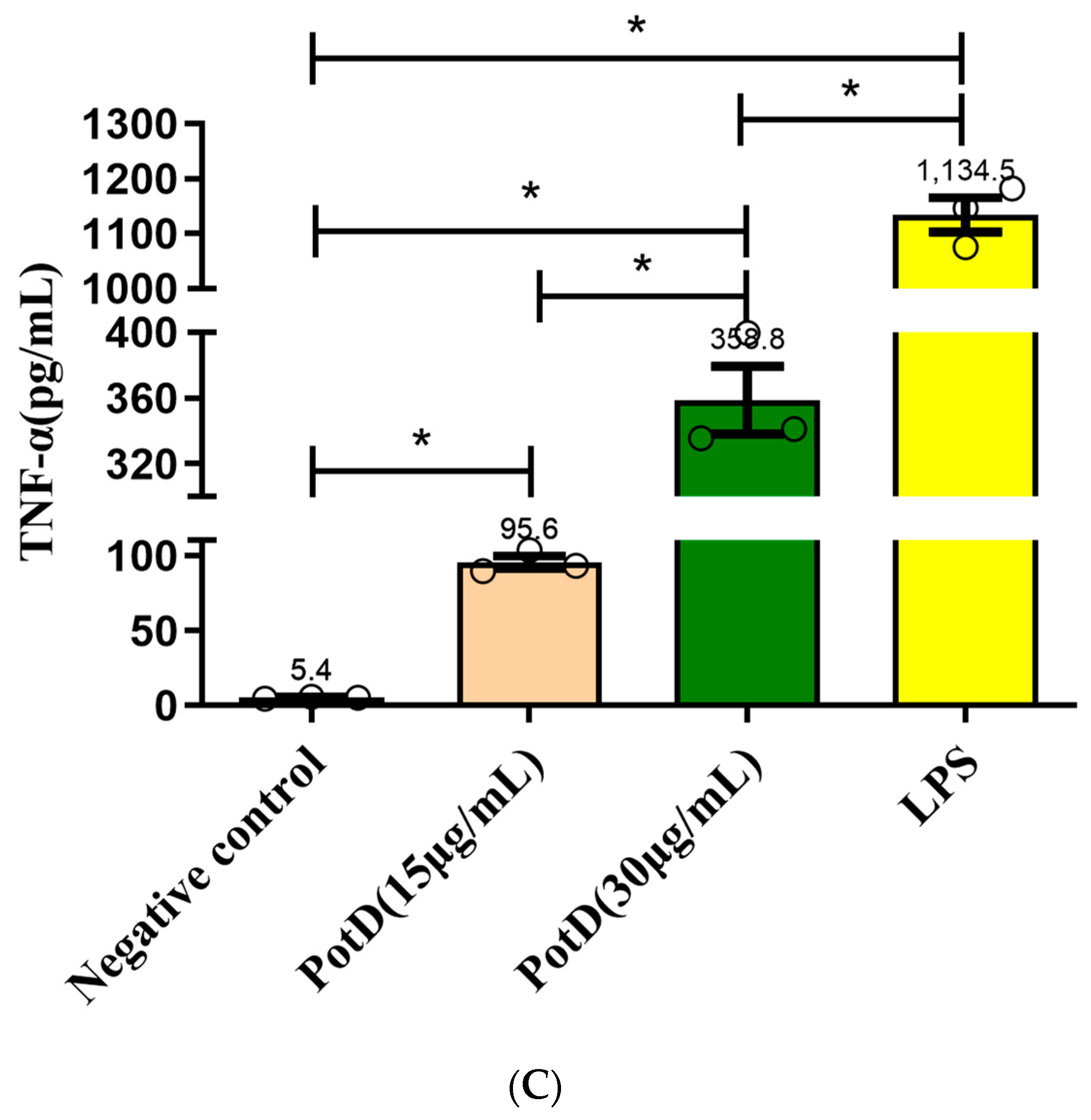 Vaccines 07 00216 g009b