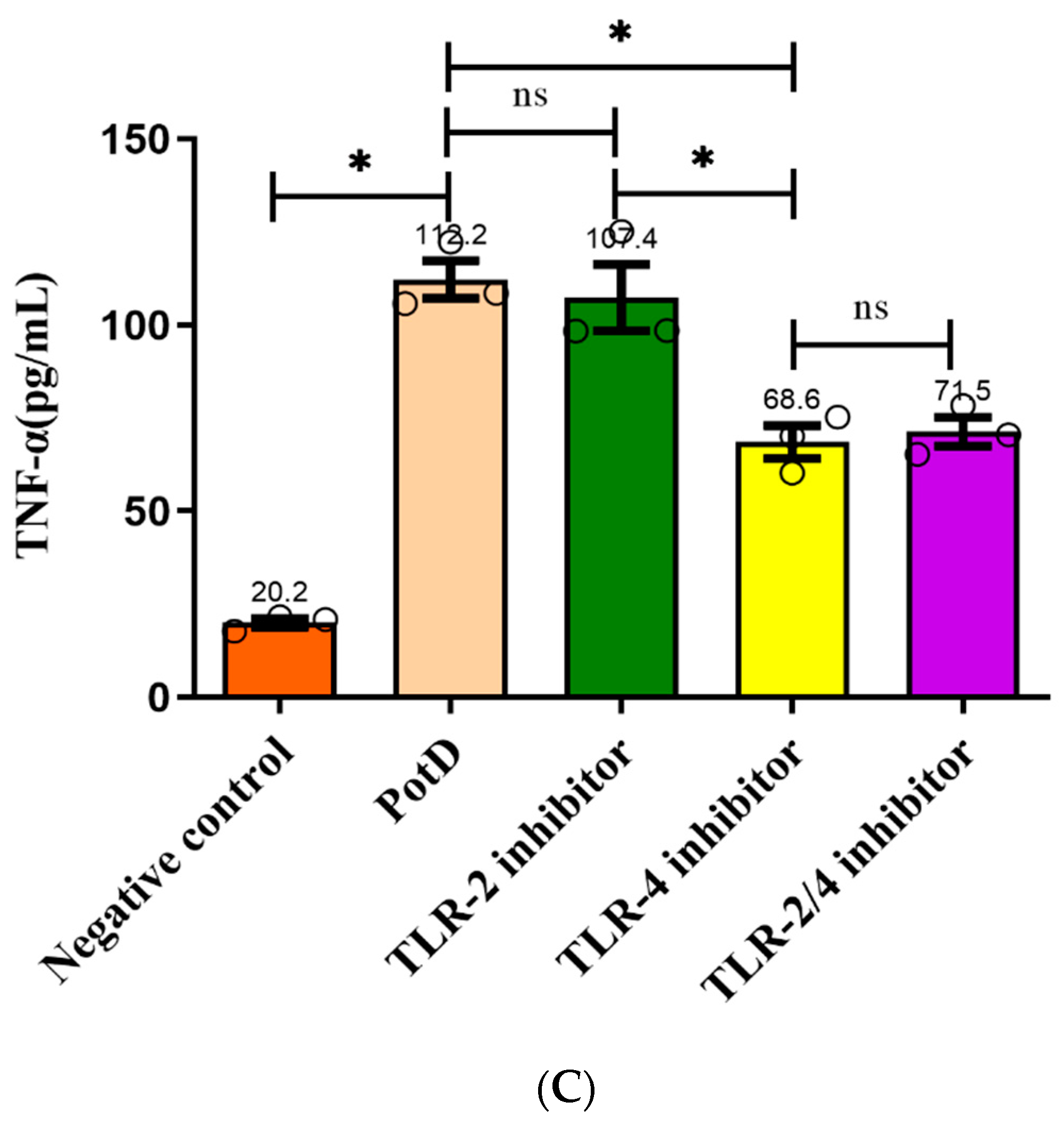 Vaccines 07 00216 g010b