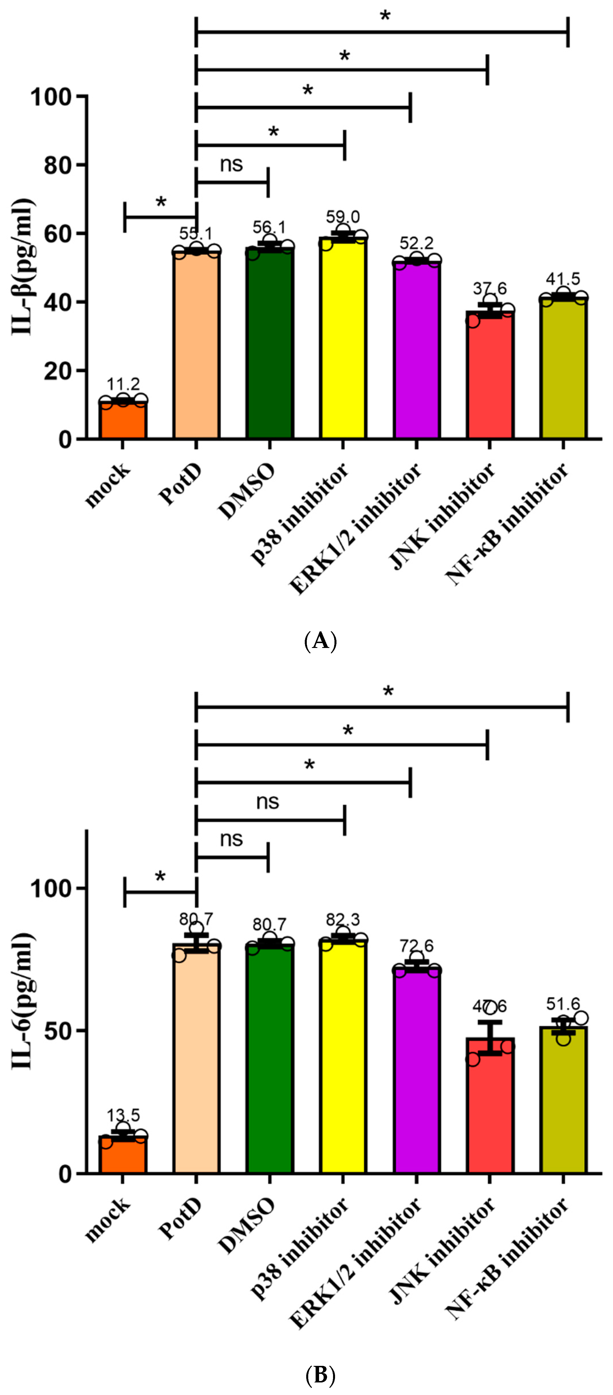Vaccines 07 00216 g013a