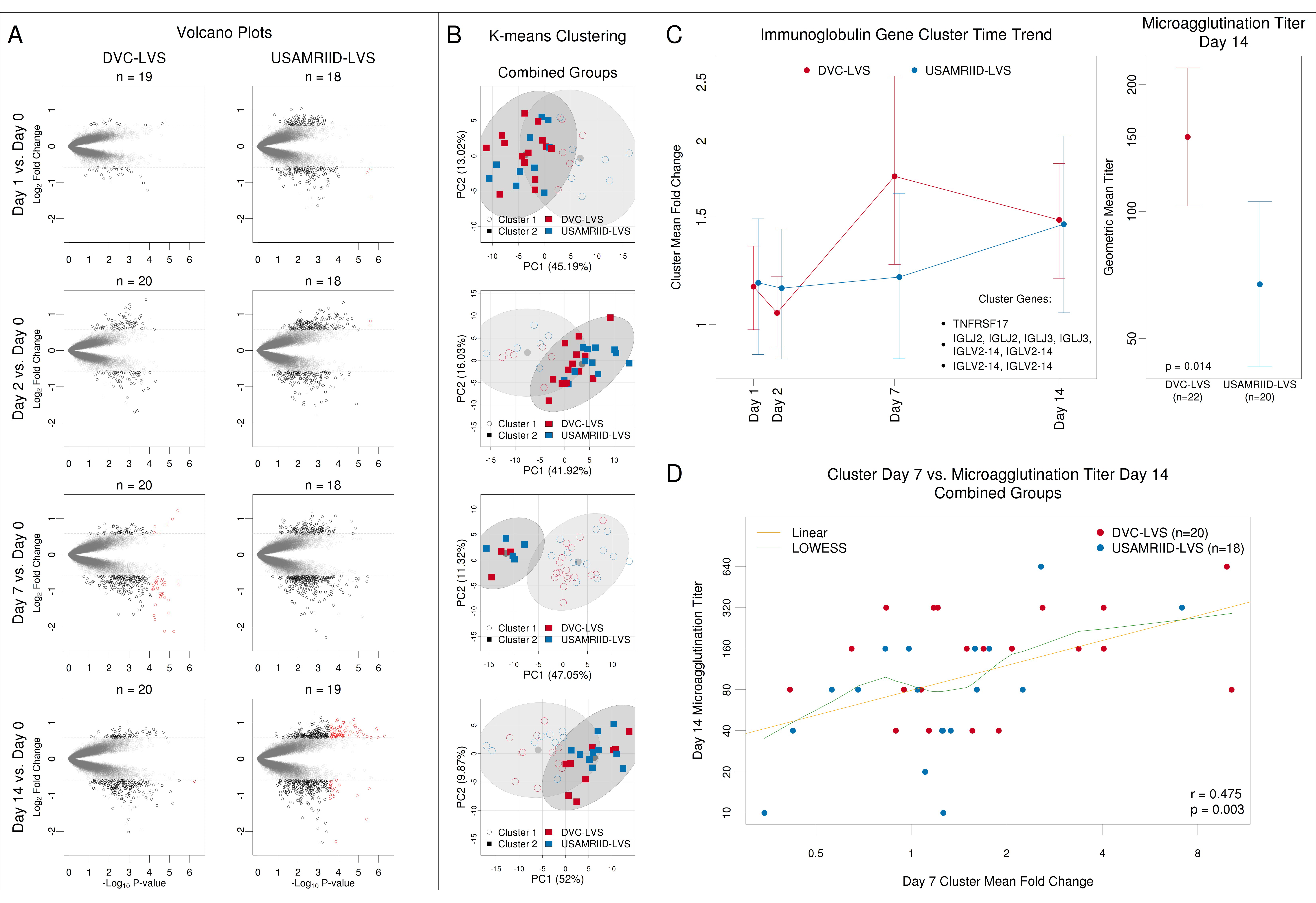 Vaccines 08 00004 g002 Vaccines 08 00004 g002