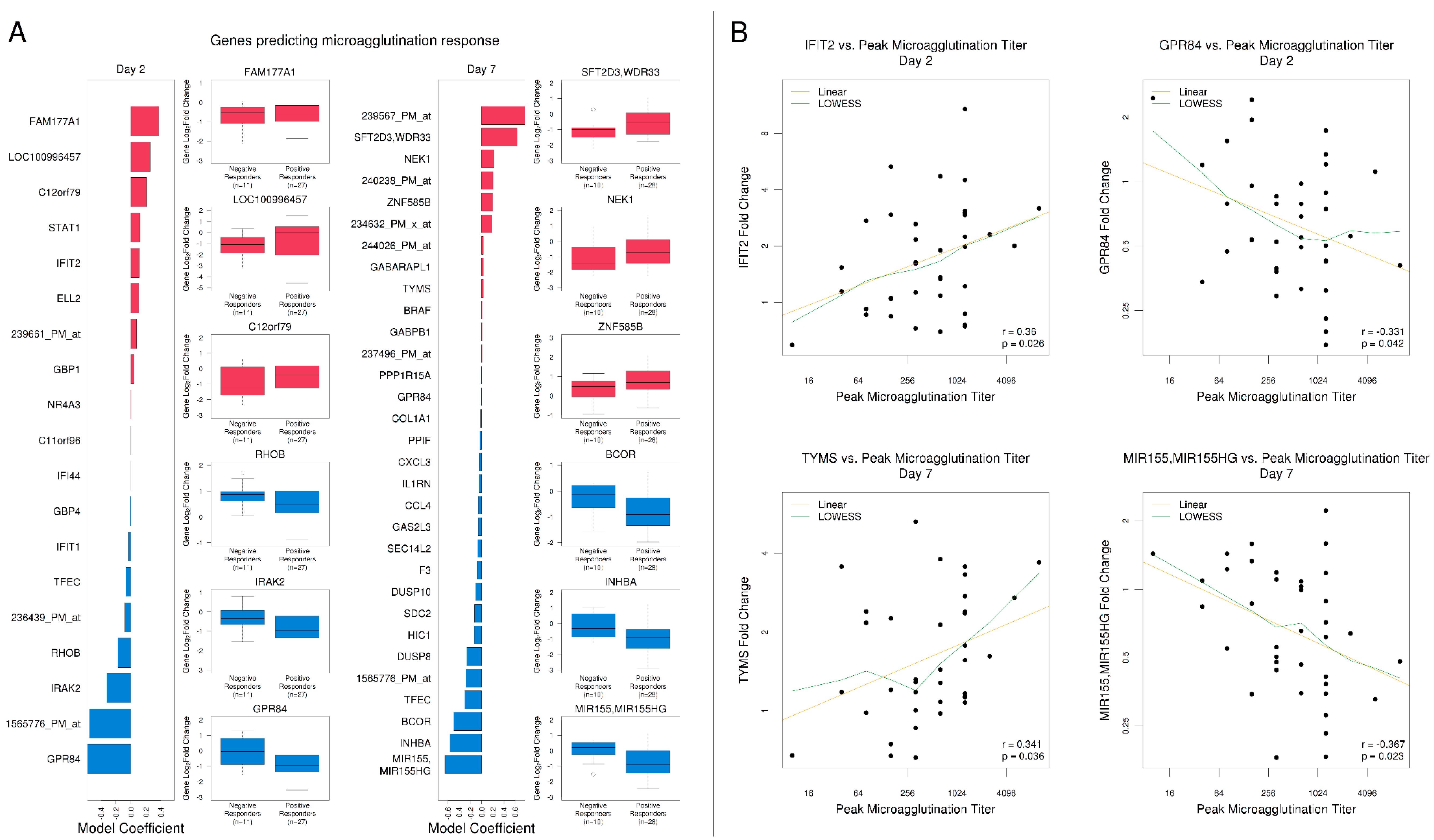 Vaccines 08 00004 g006 Vaccines 08 00004 g006