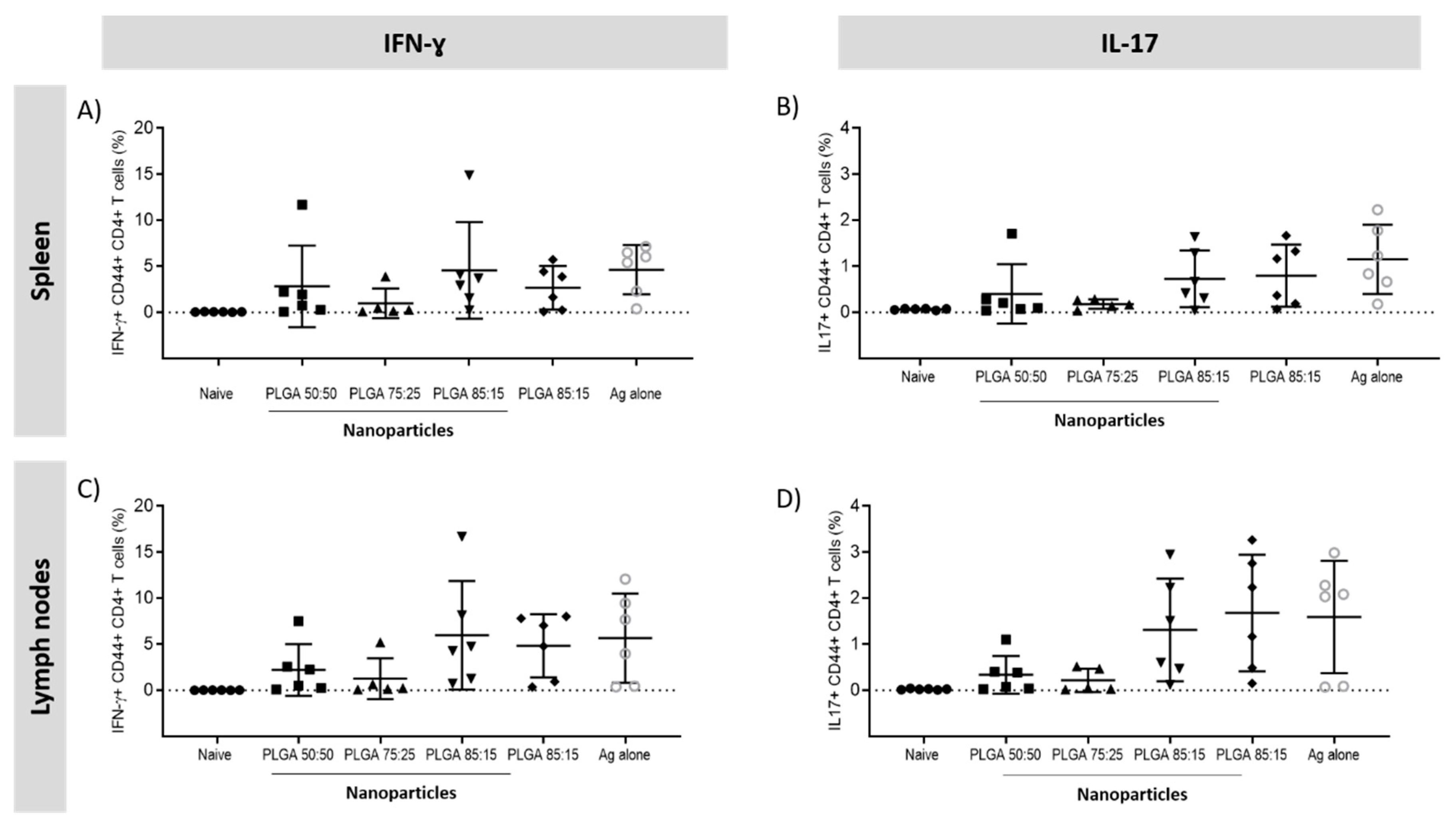 Vaccines 08 00010 g012 Vaccines 08 00010 g012