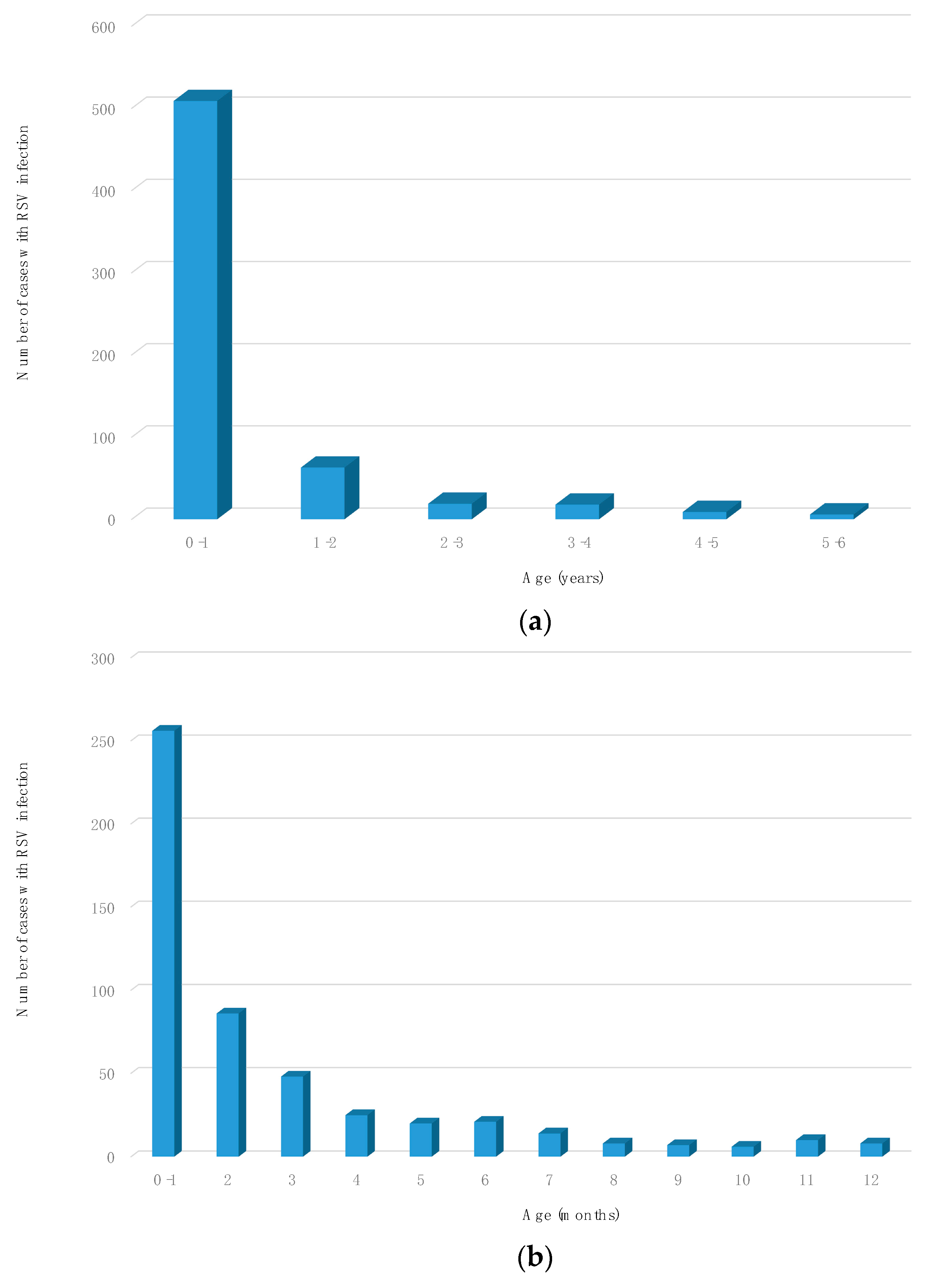 Vaccines 08 00015 g002 Vaccines 08 00015 g002