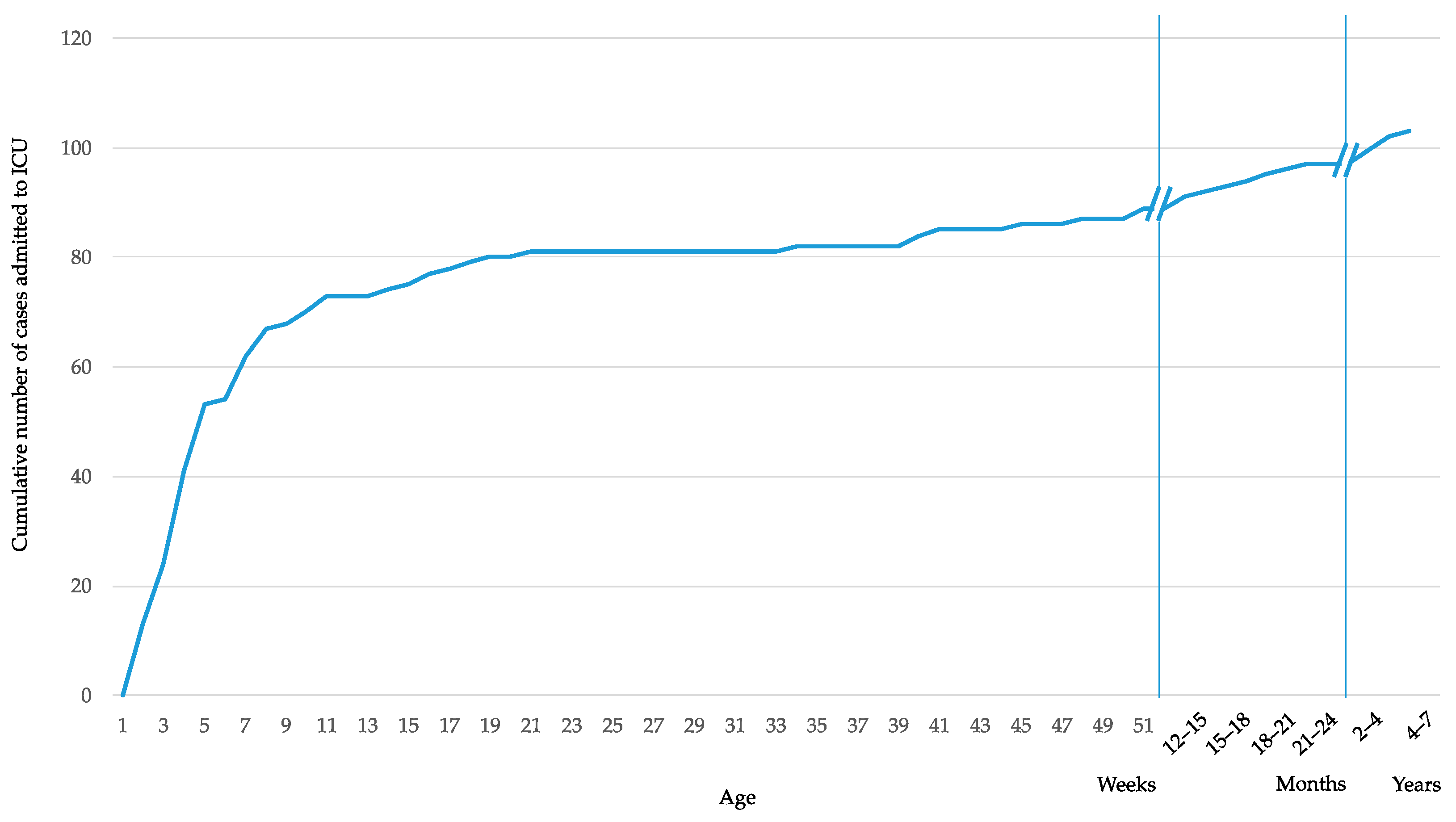Vaccines 08 00015 g003 Vaccines 08 00015 g003