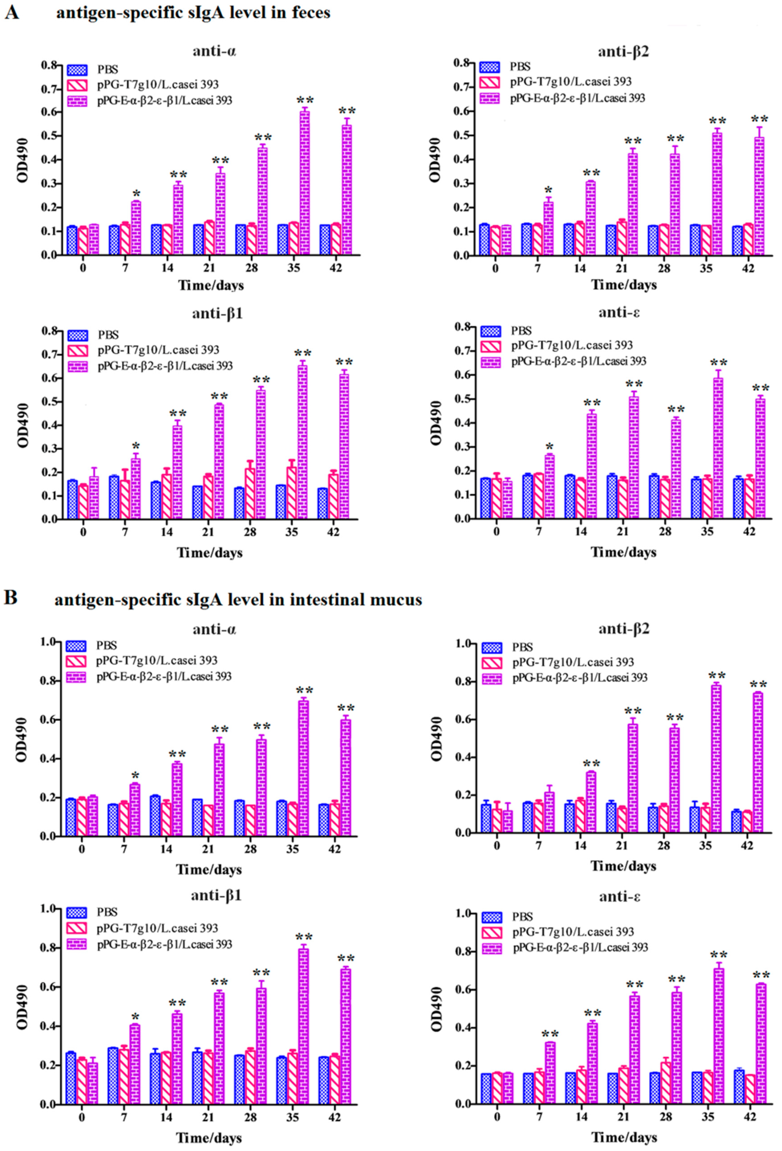 Vaccines 08 00017 g004