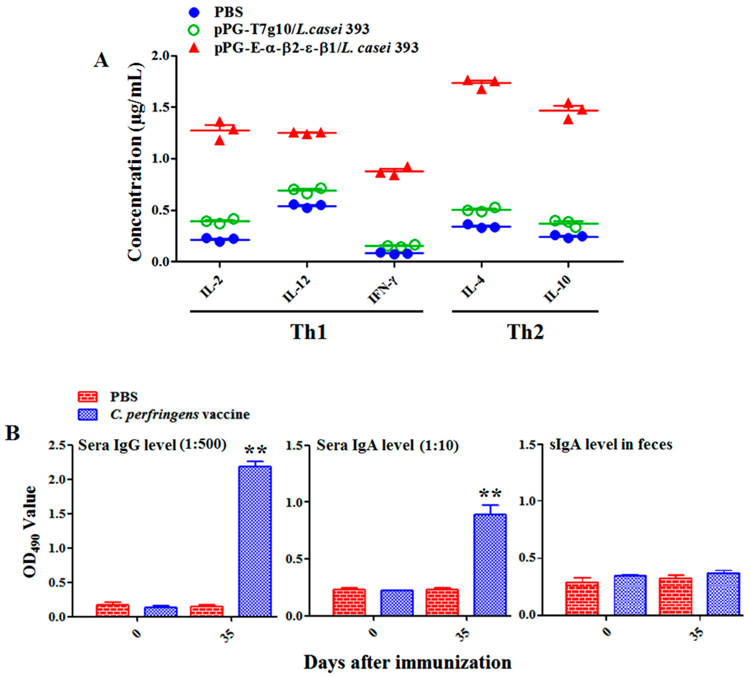 Vaccines 08 00017 g006