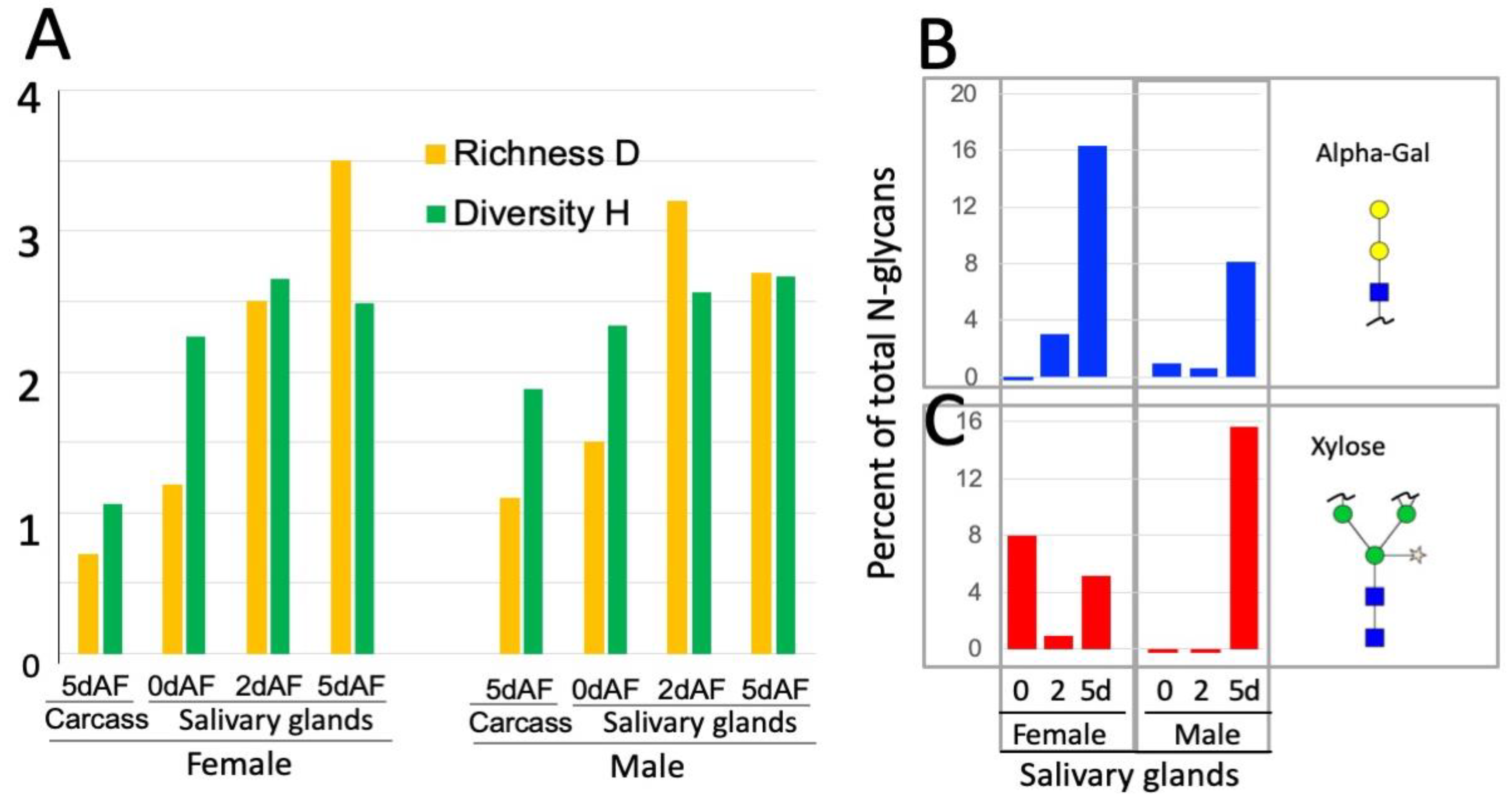 Vaccines 08 00018 g002