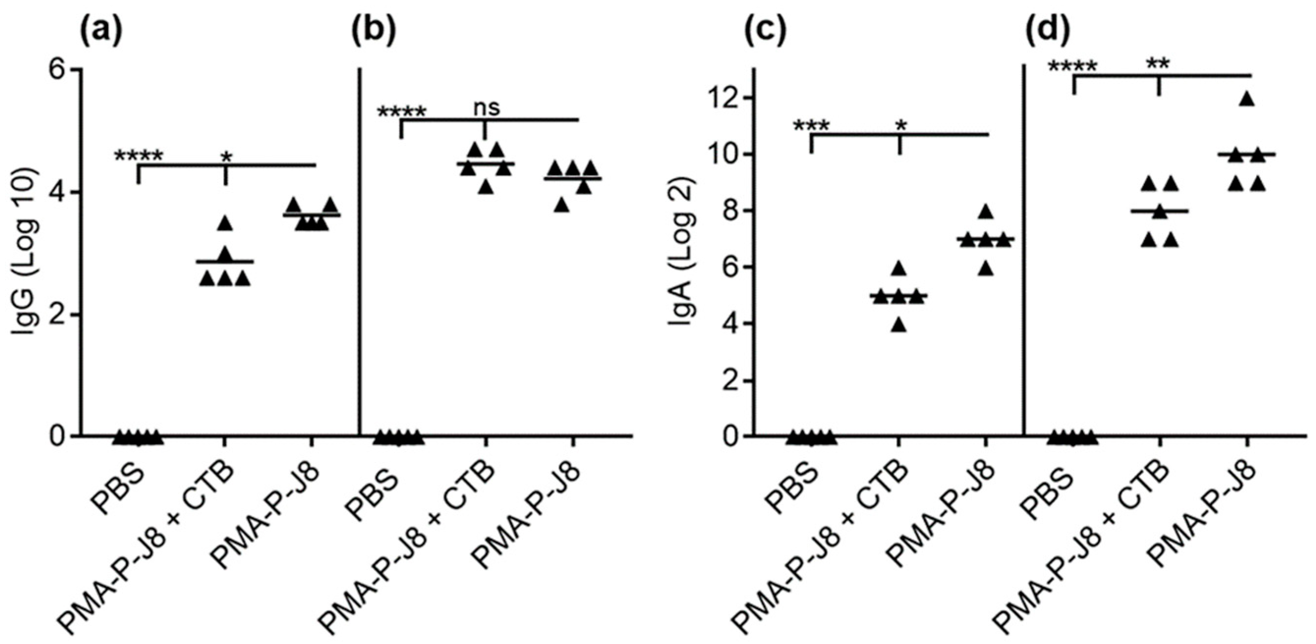 Vaccines 08 00023 g003 Vaccines 08 00023 g003
