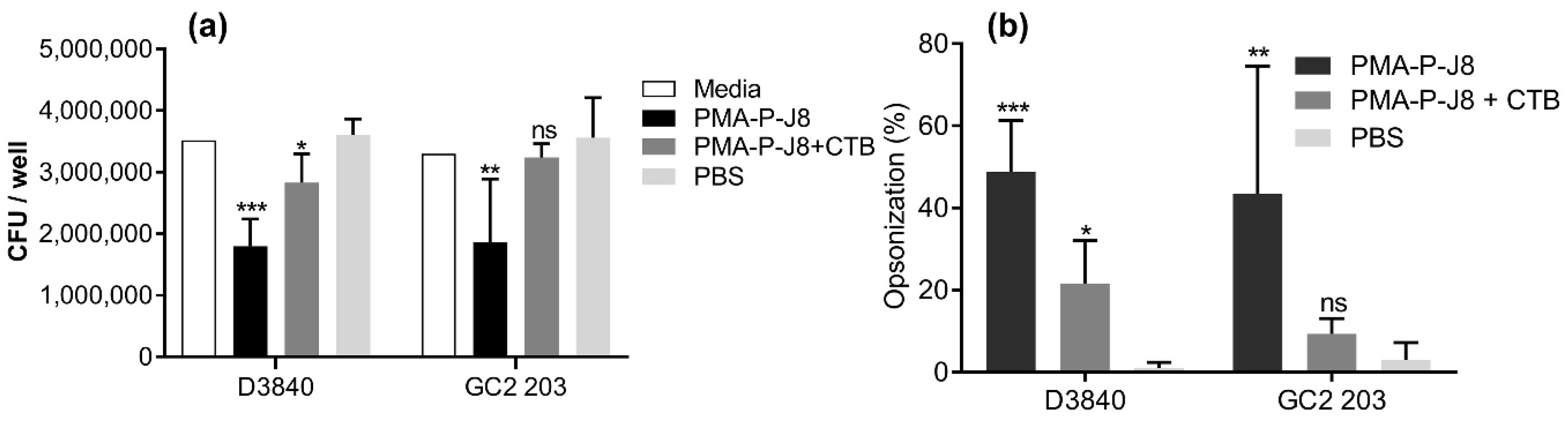 Vaccines 08 00023 g004 Vaccines 08 00023 g004