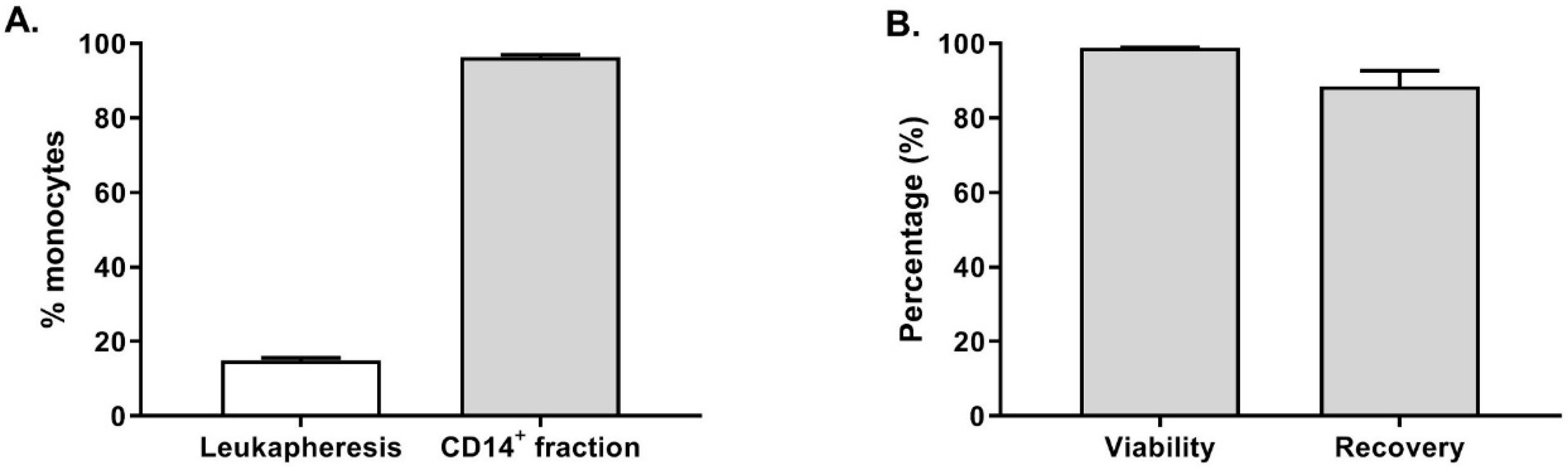 Vaccines 08 00025 g002